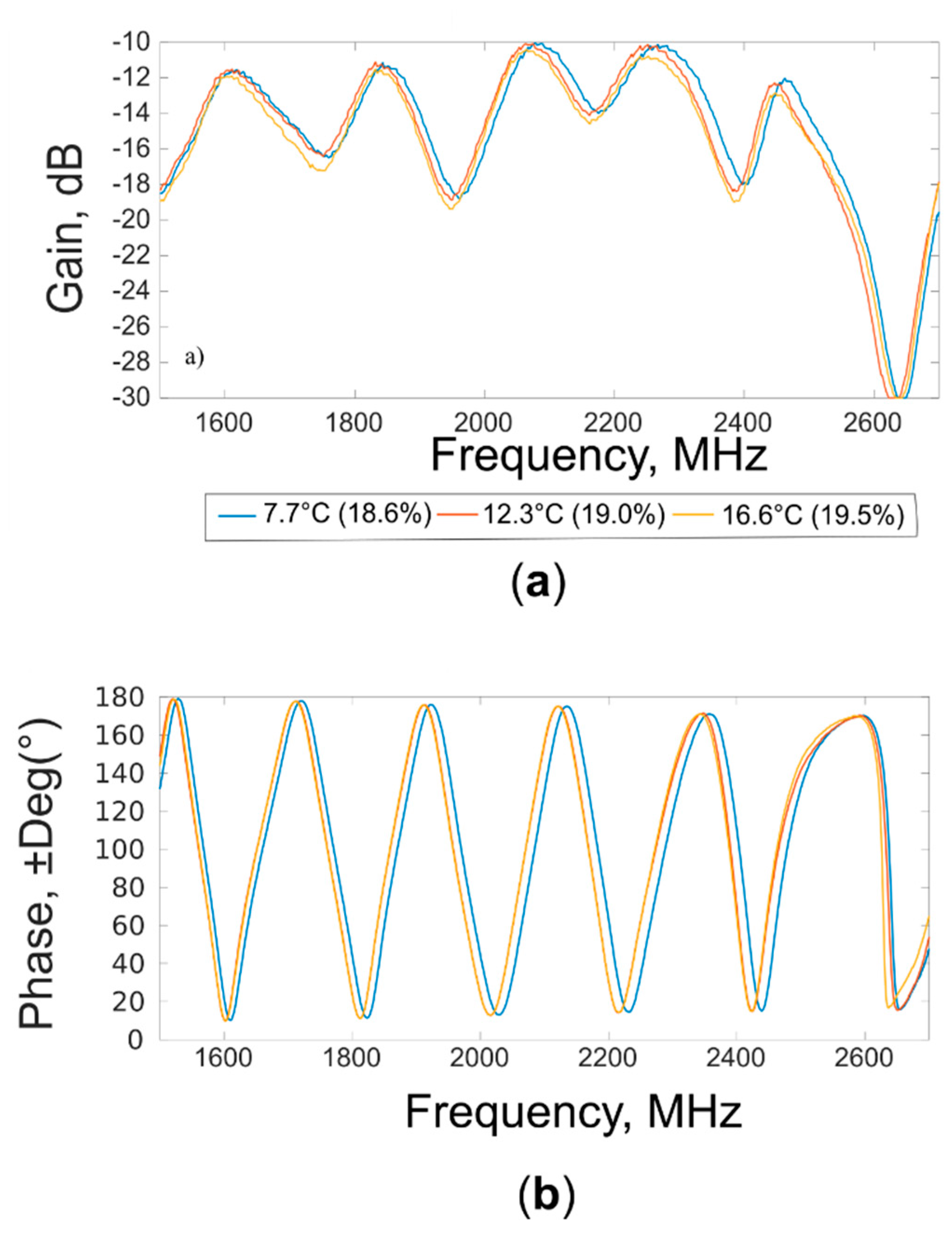 Sensors 20 06147 g008