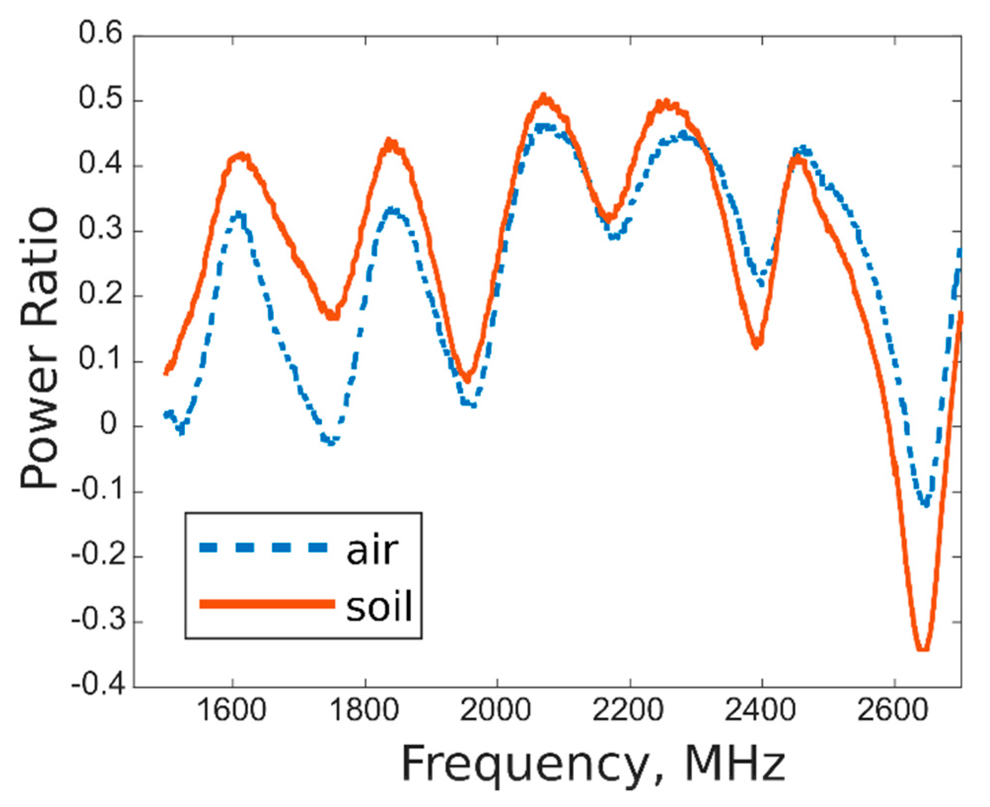 Sensors 20 06147 g009