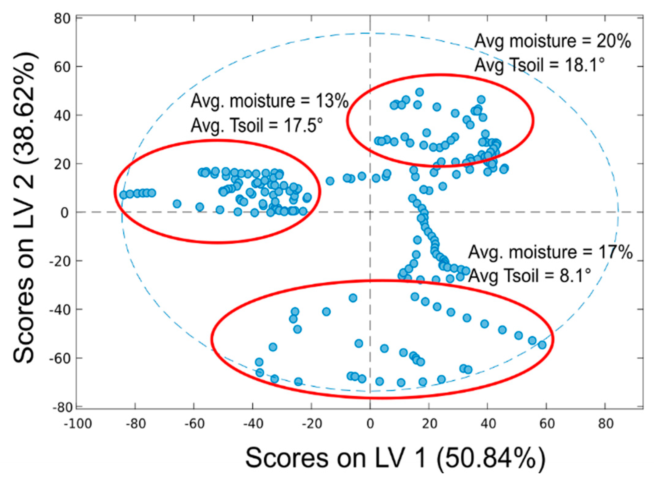 Sensors 20 06147 g010