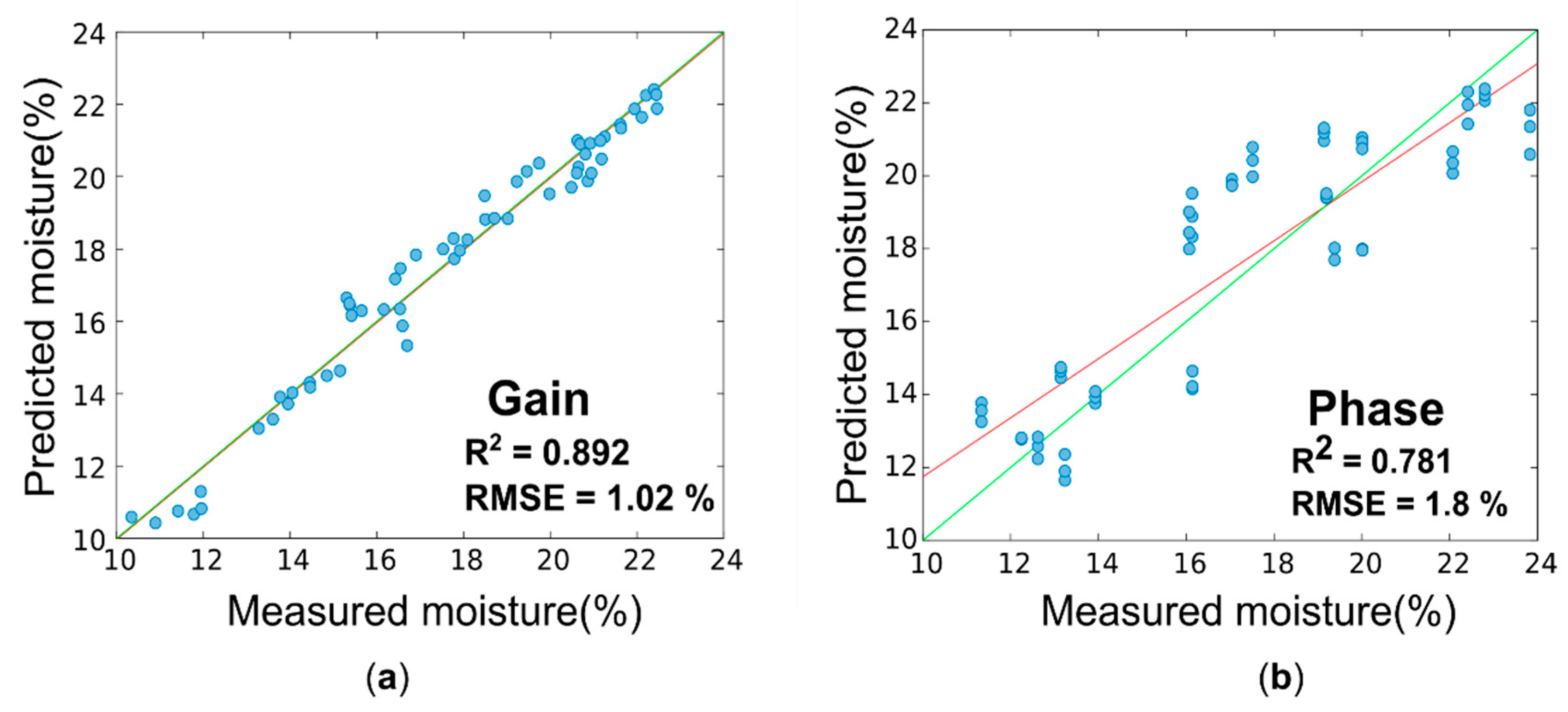 Sensors 20 06147 g011