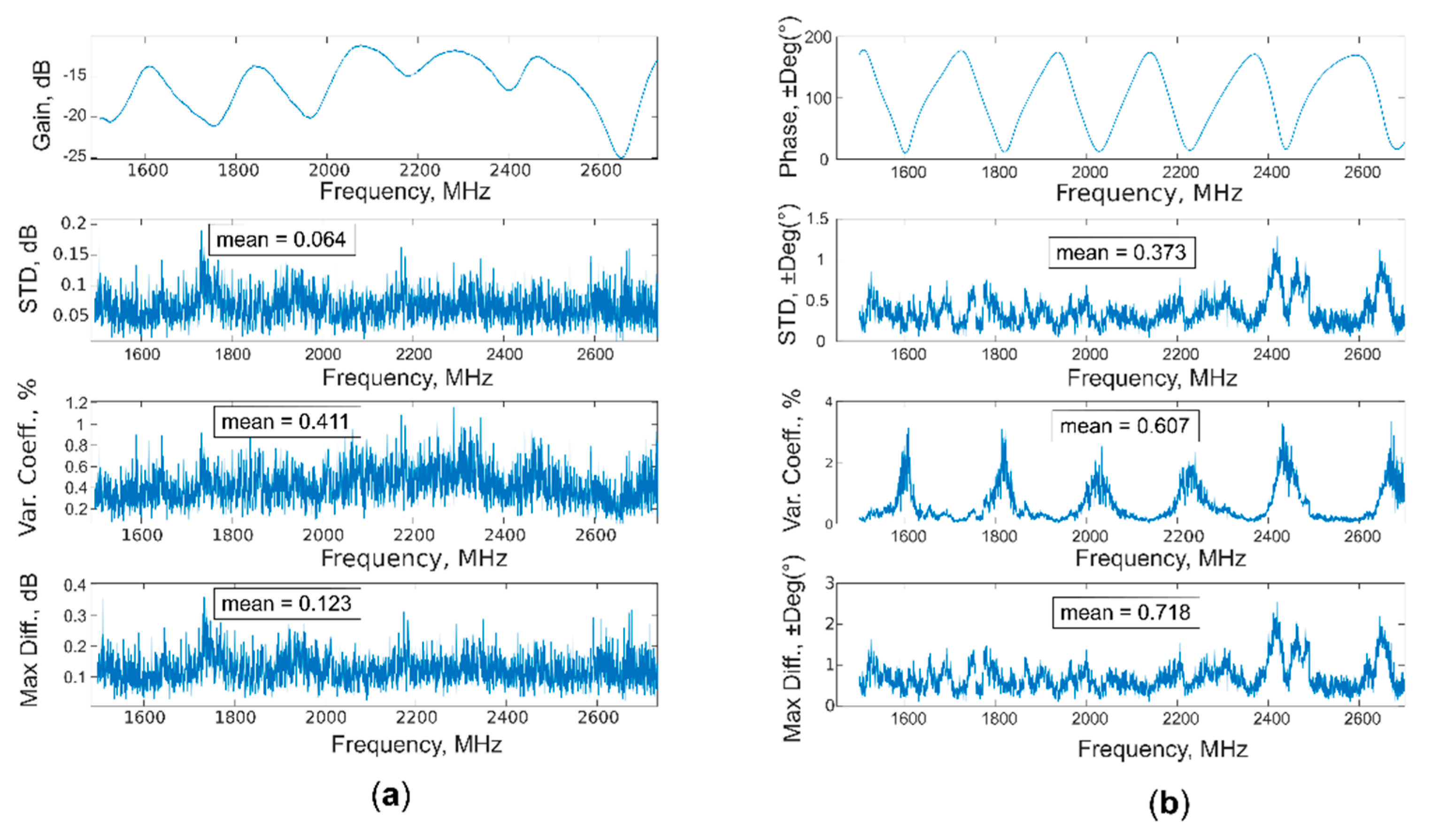 Sensors 20 06147 g012