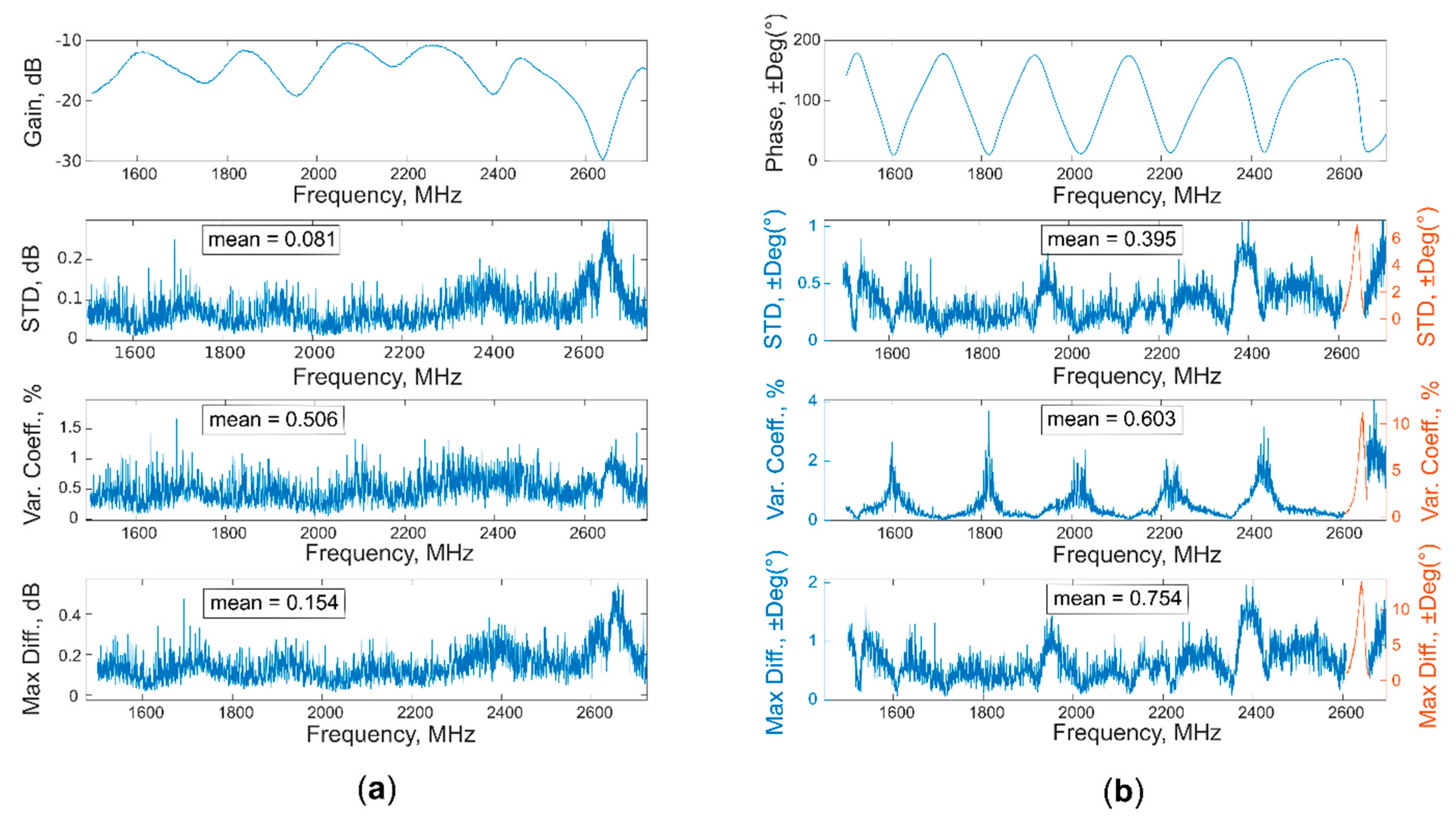 Sensors 20 06147 g013