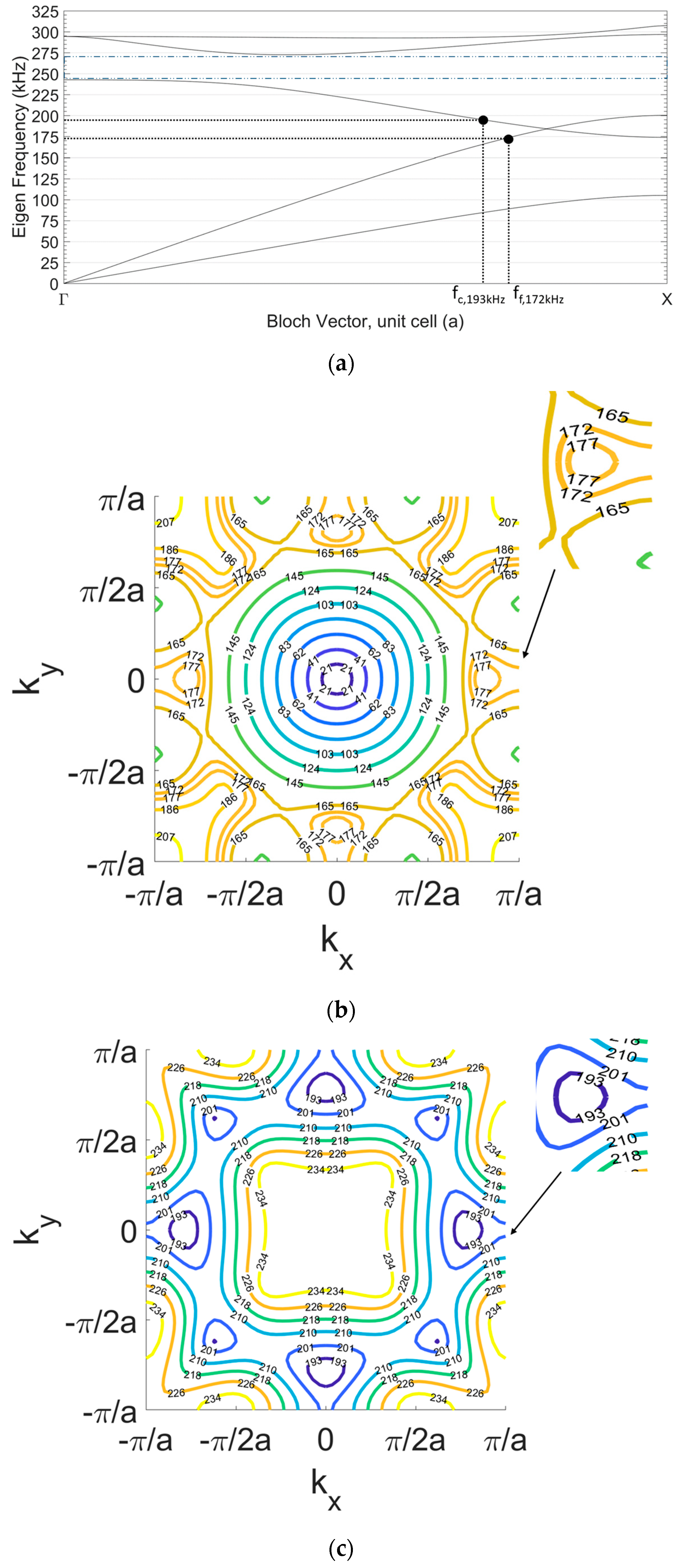 Sensors 20 06148 g003