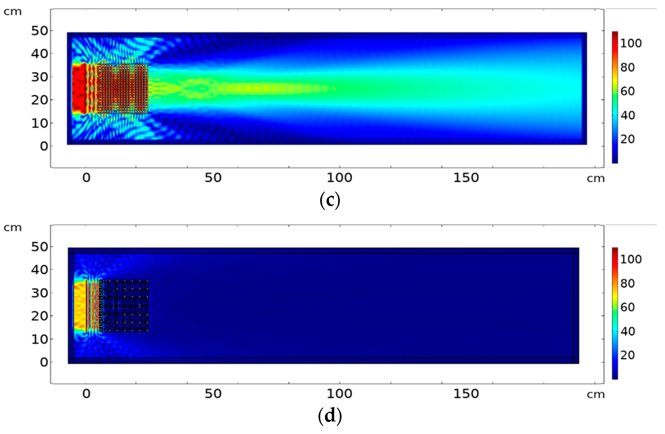 Sensors 20 06148 g005b