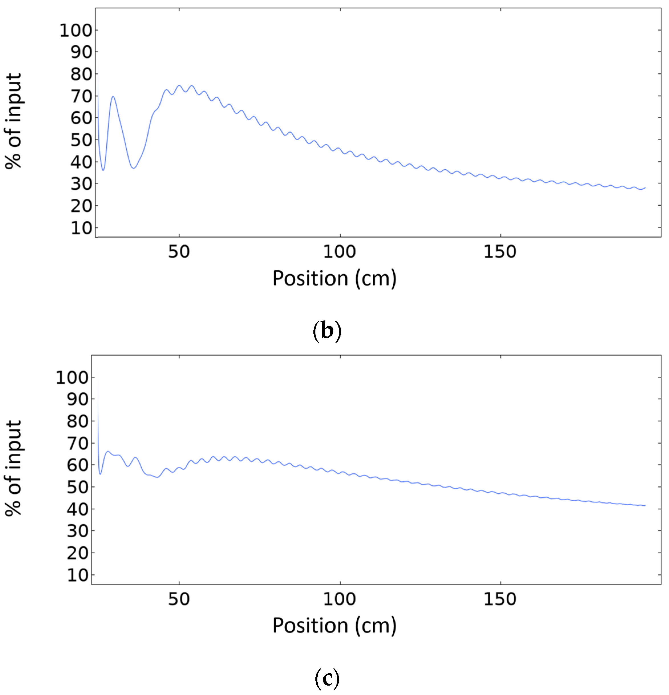 Sensors 20 06148 g006b