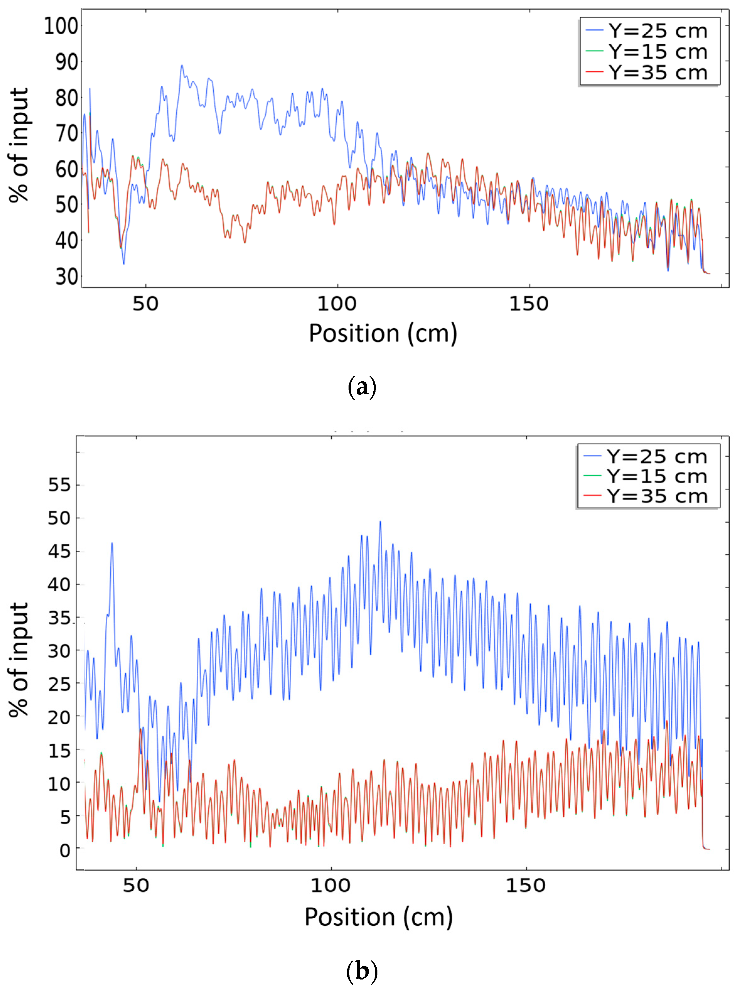 Sensors 20 06148 g009