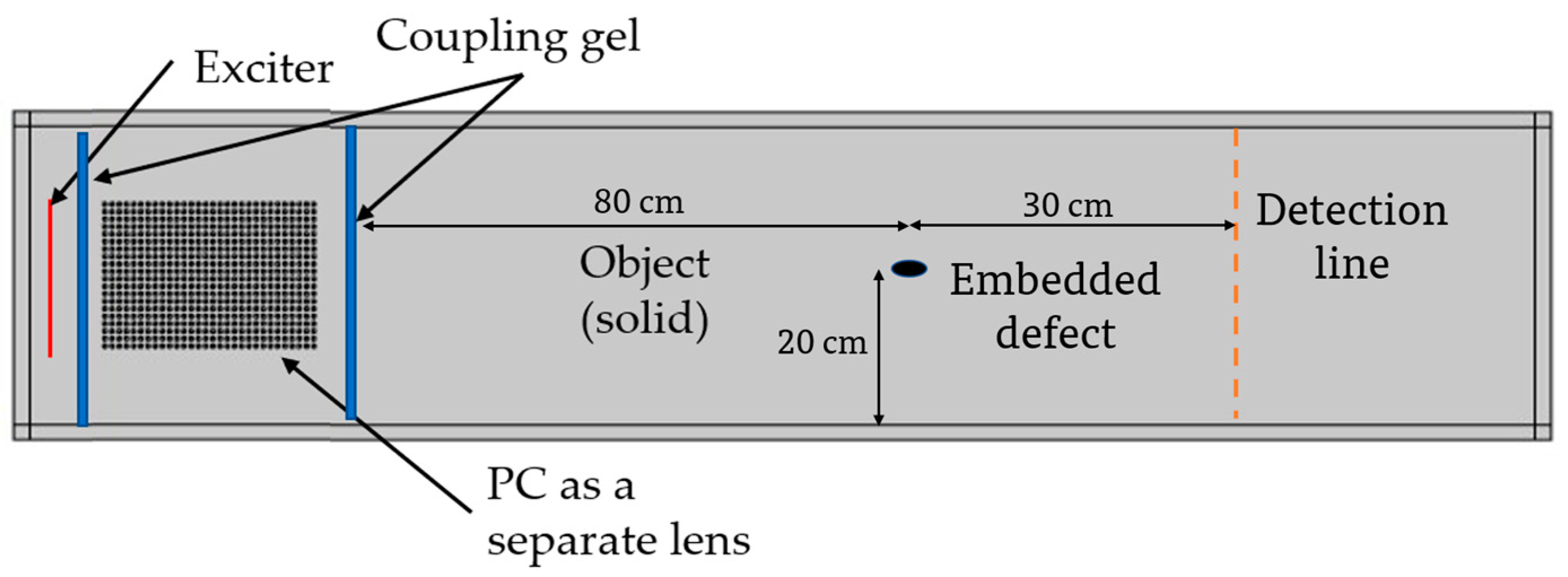 Sensors 20 06148 g011