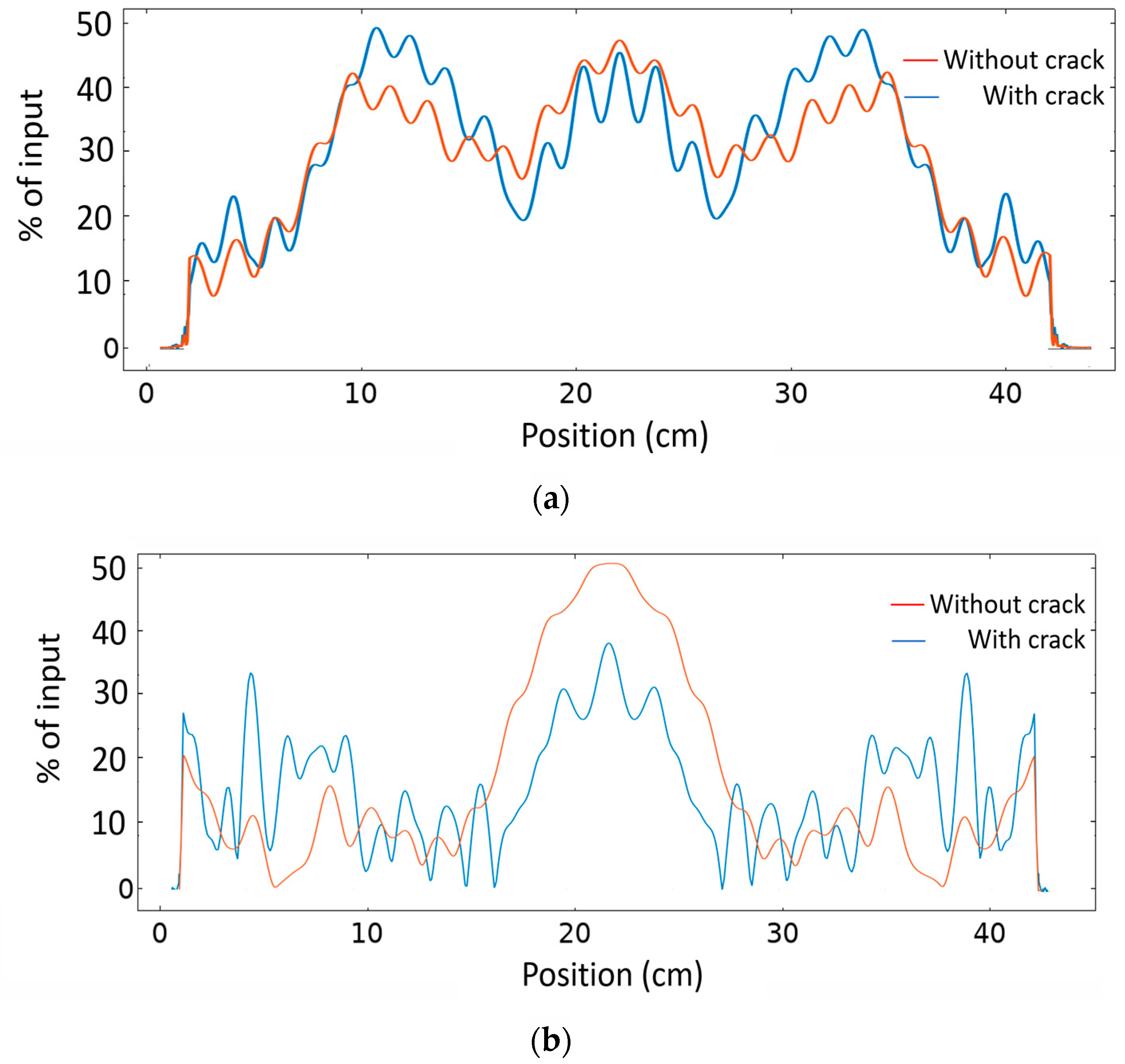 Sensors 20 06148 g013