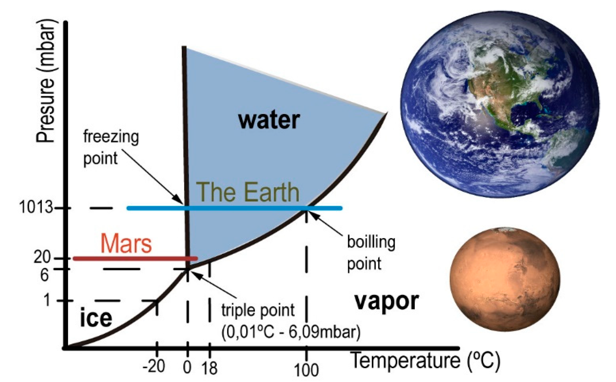 Sensors Free FullText Mimicking the Martian Hydrological Cycle A