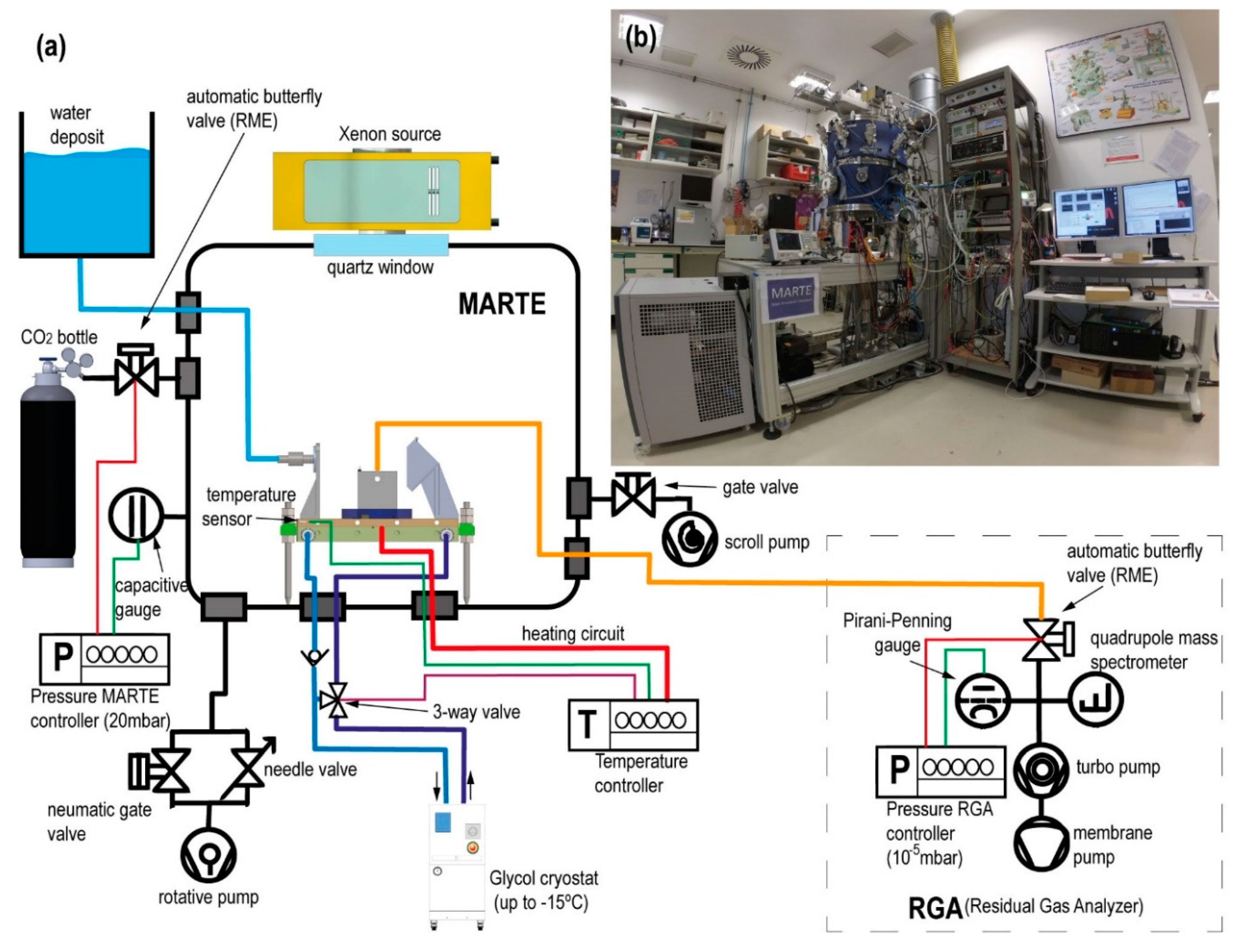 Sensors 20 06150 g002