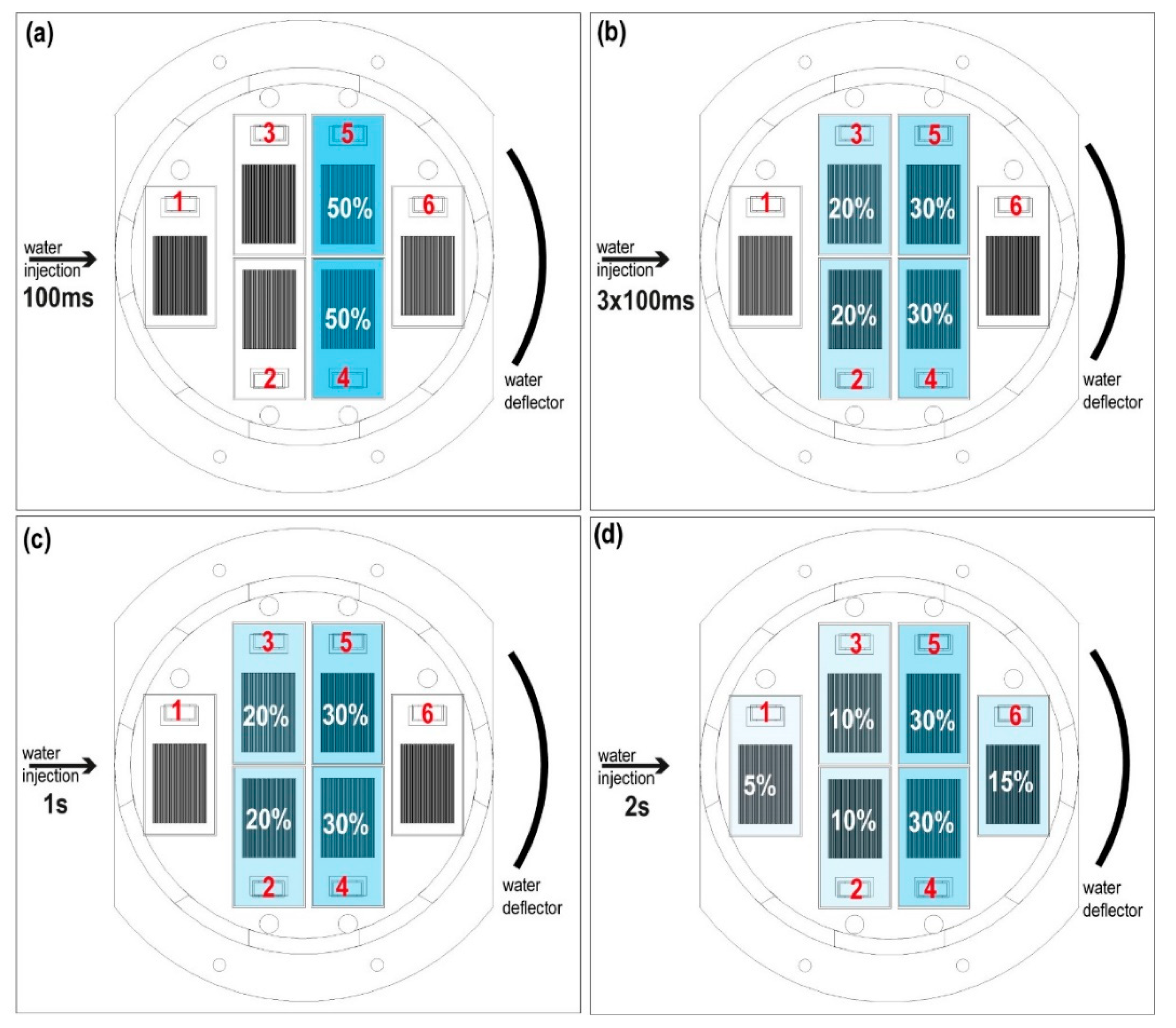 Sensors 20 06150 g005