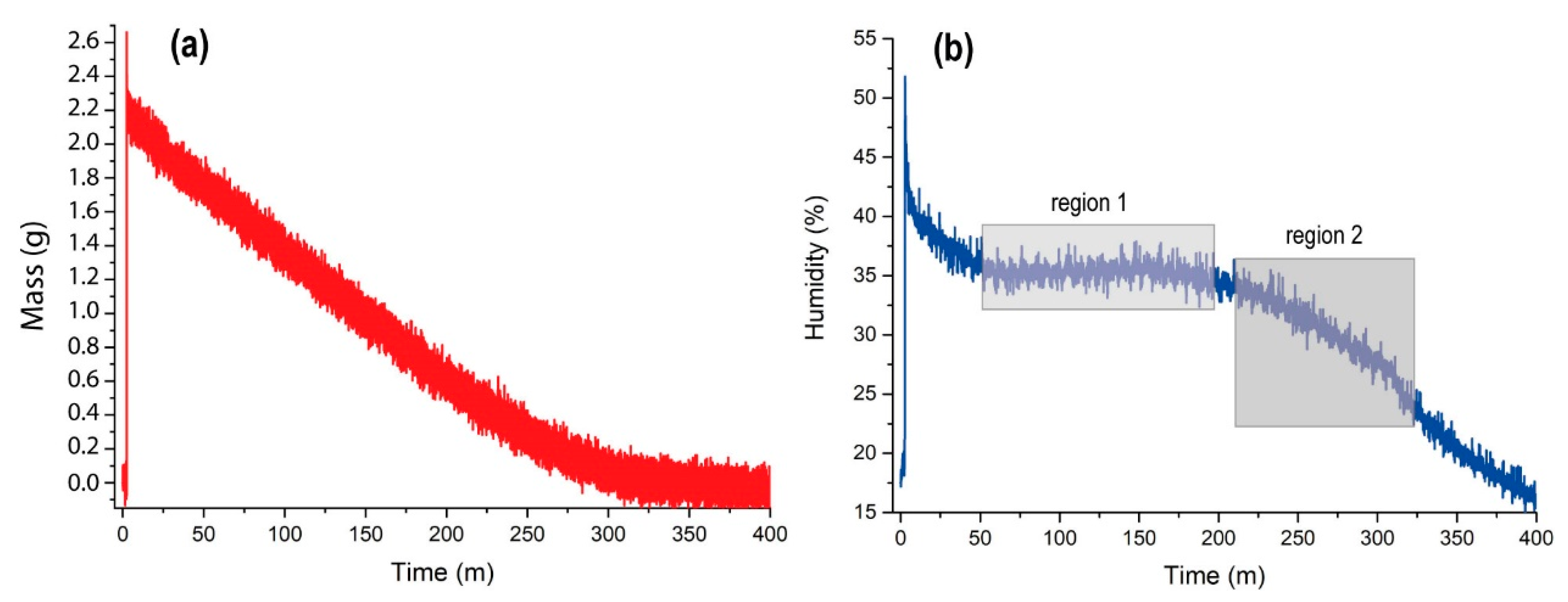 Sensors 20 06150 g006