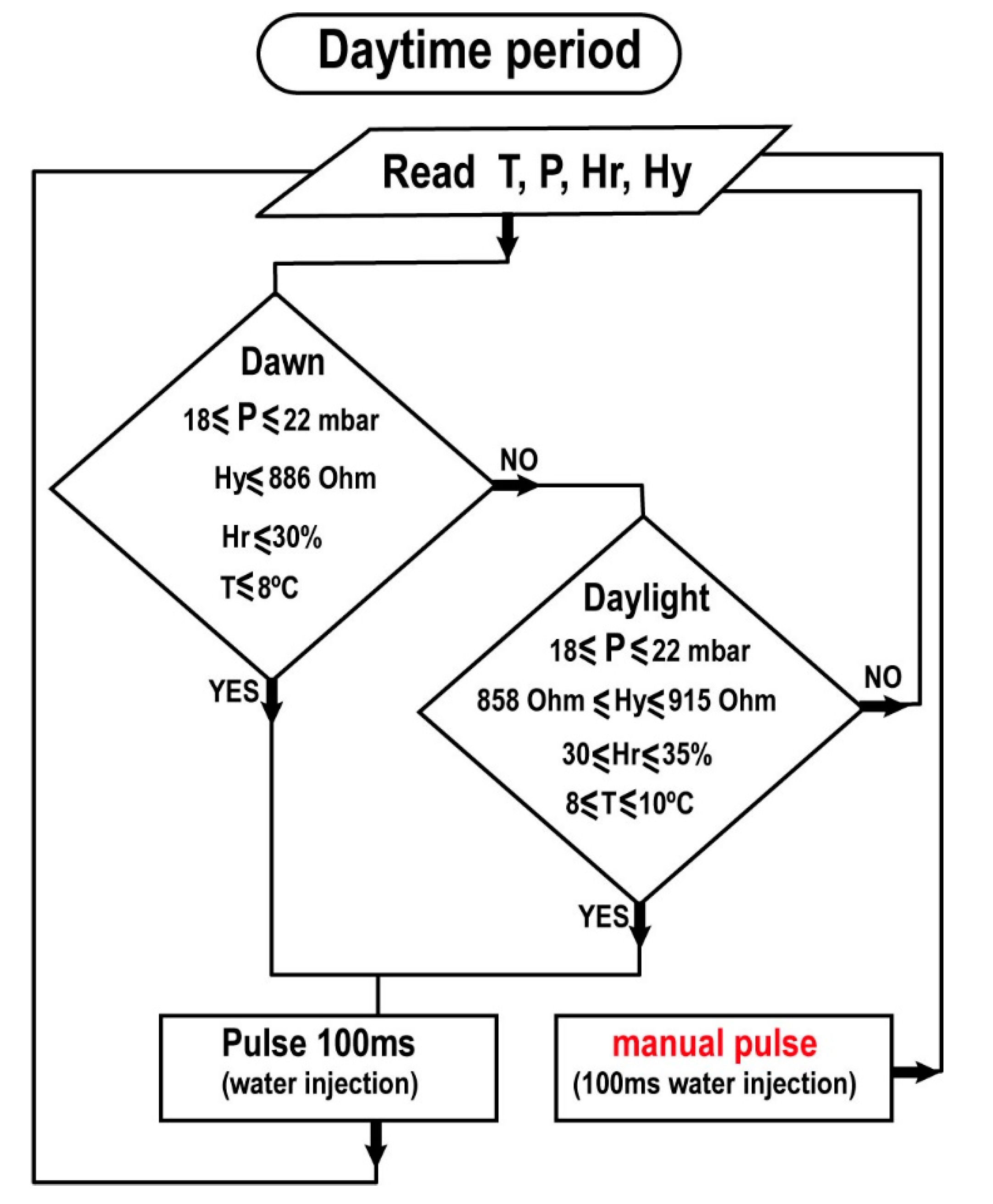 Sensors 20 06150 g010
