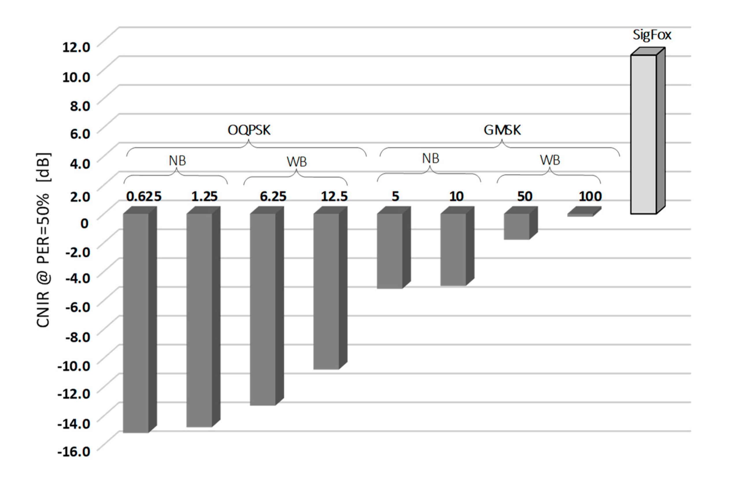 Sensors 20 06152 g006 Sensors 20 06152 g006