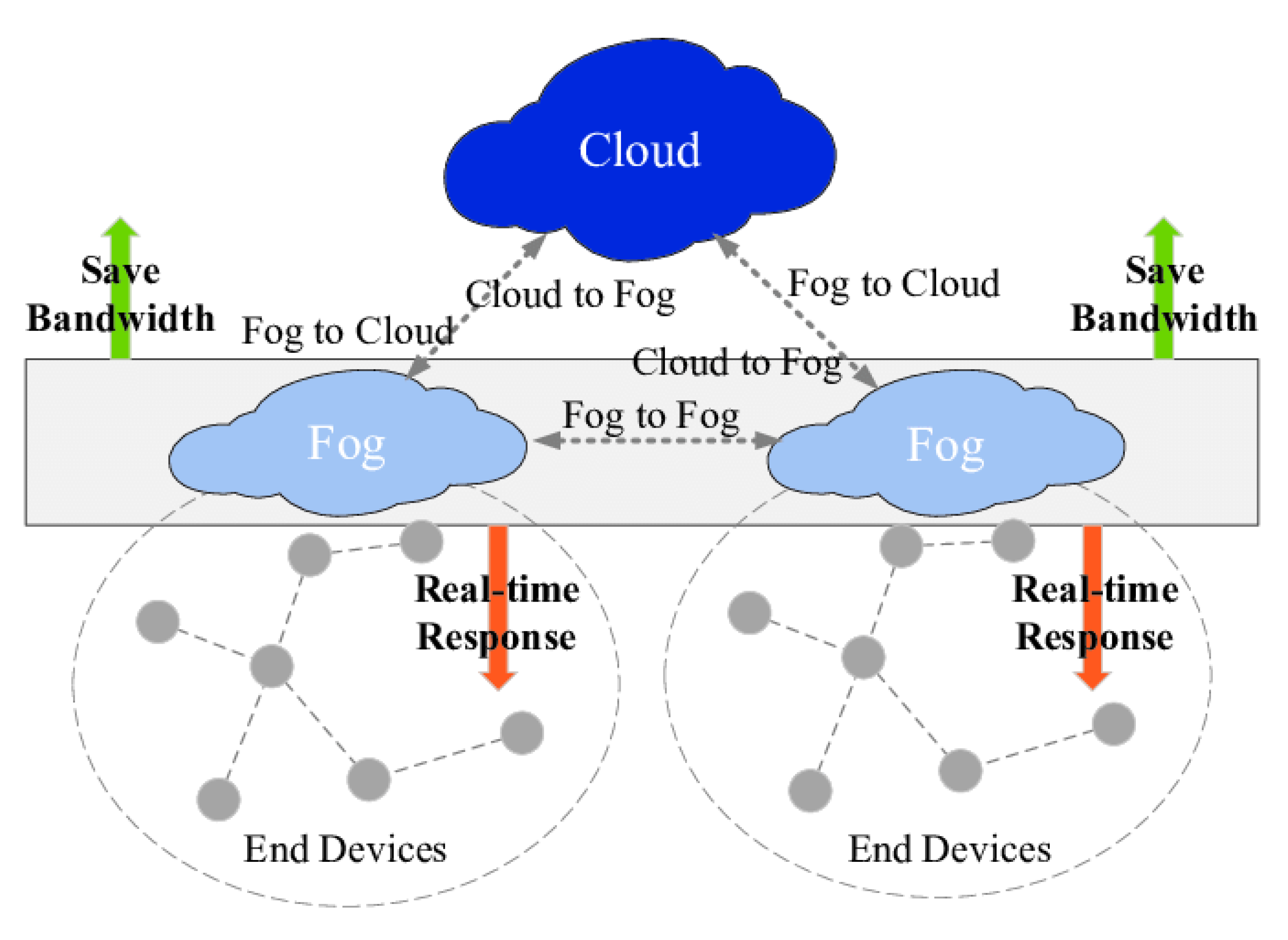 Sensors 20 06153 g001 Sensors 20 06153 g001
