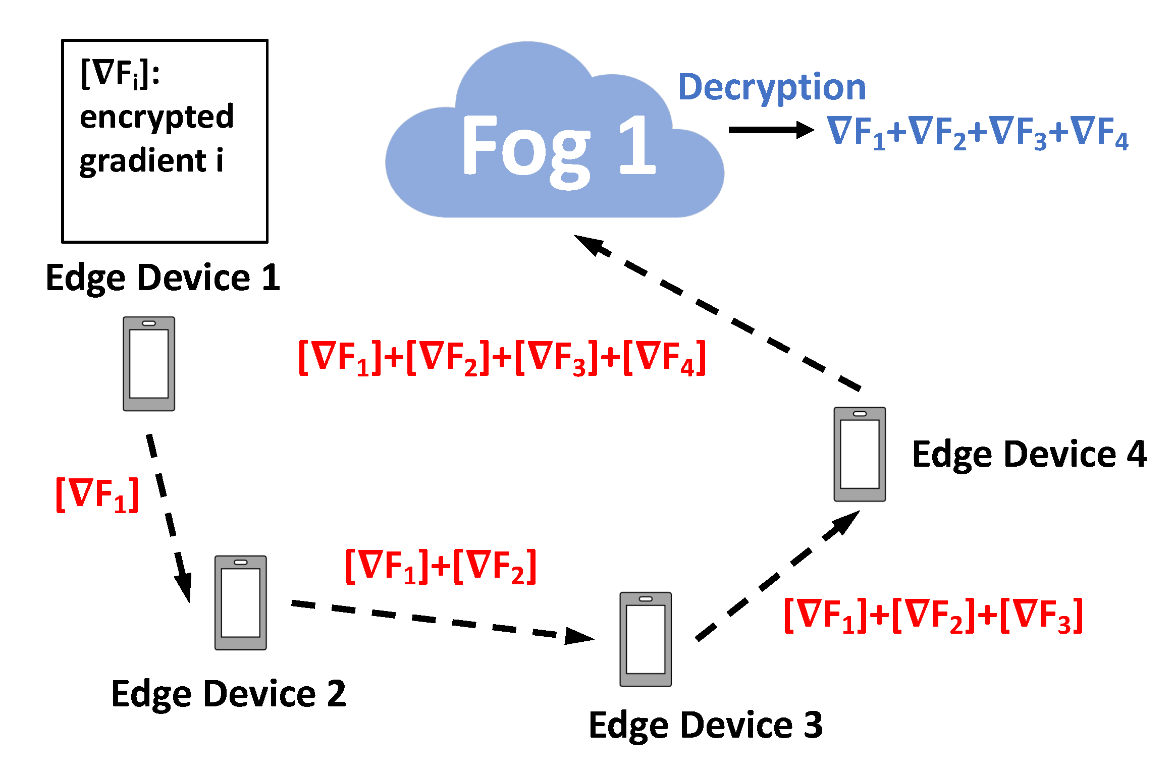 Sensors 20 06153 g004 Sensors 20 06153 g004