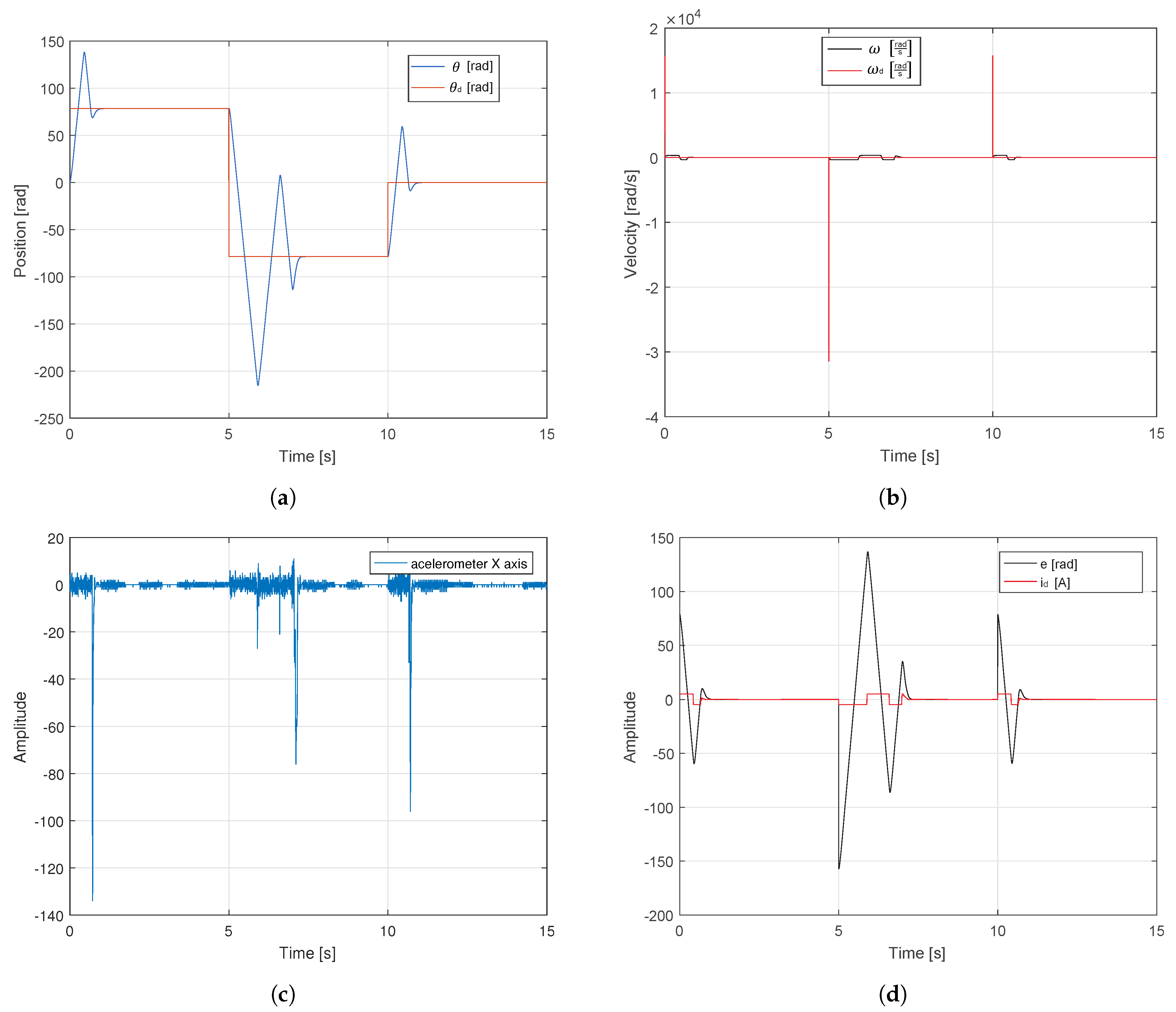 Sensors 20 06155 g011