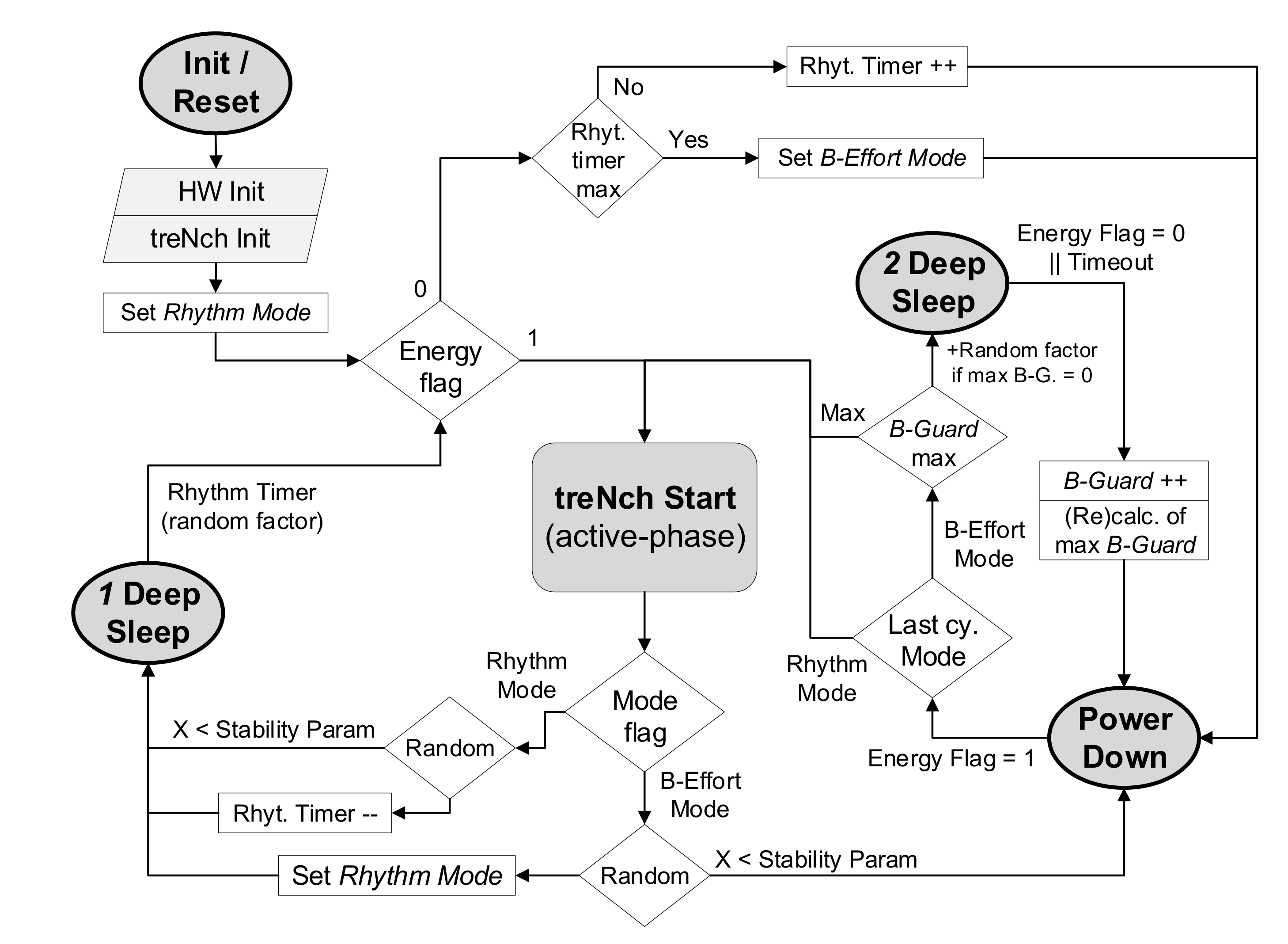 Sensors 20 06156 g005