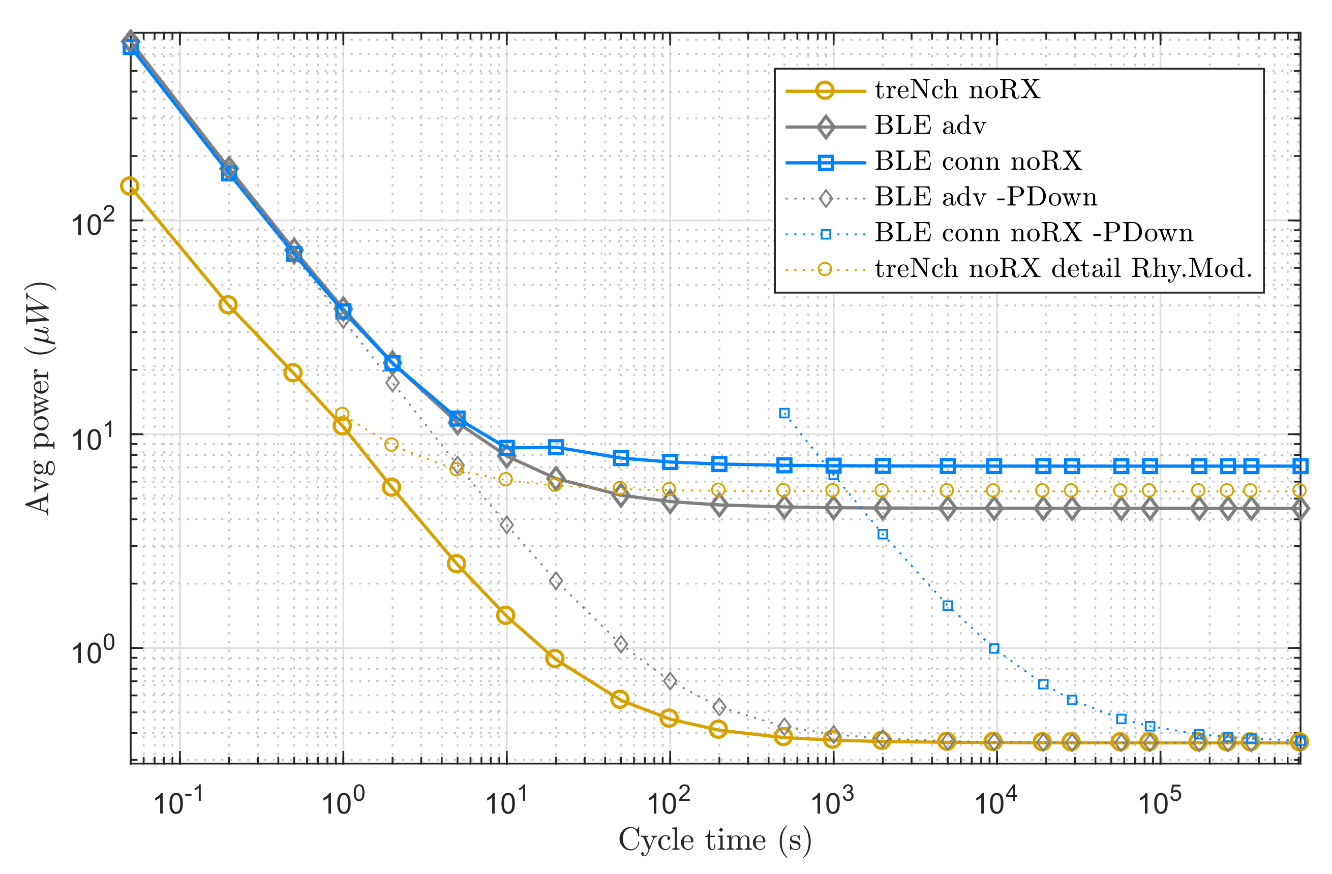 Sensors 20 06156 g007