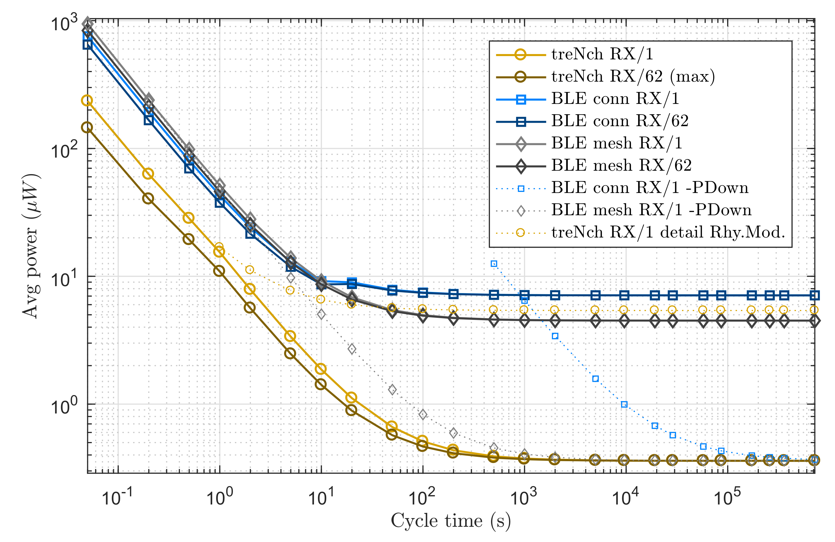 Sensors 20 06156 g008