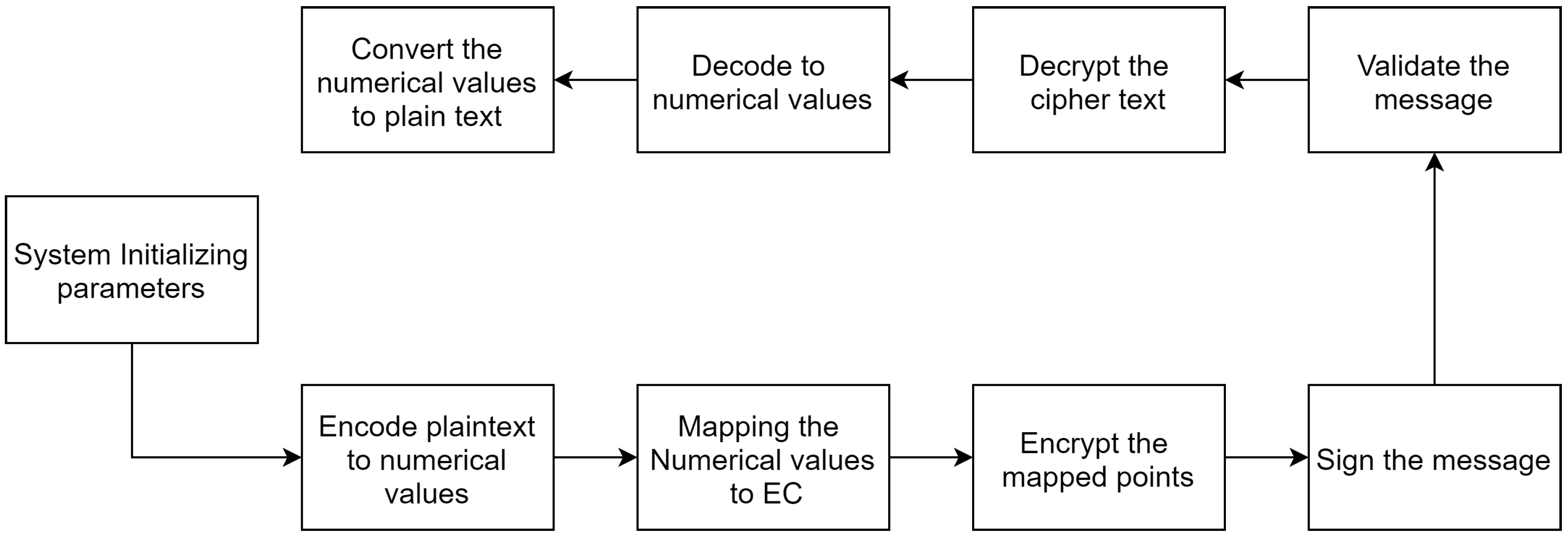 Sensors 20 06158 g002