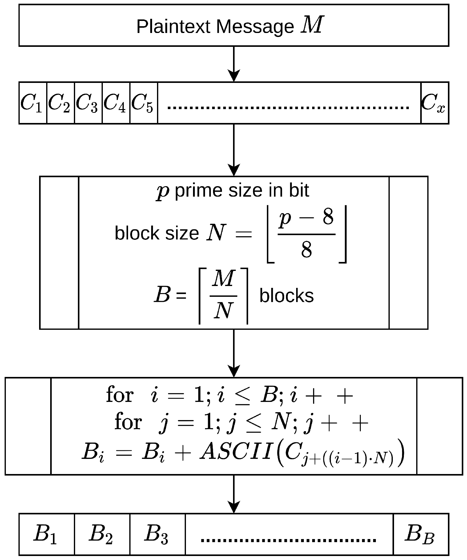 Sensors 20 06158 g007