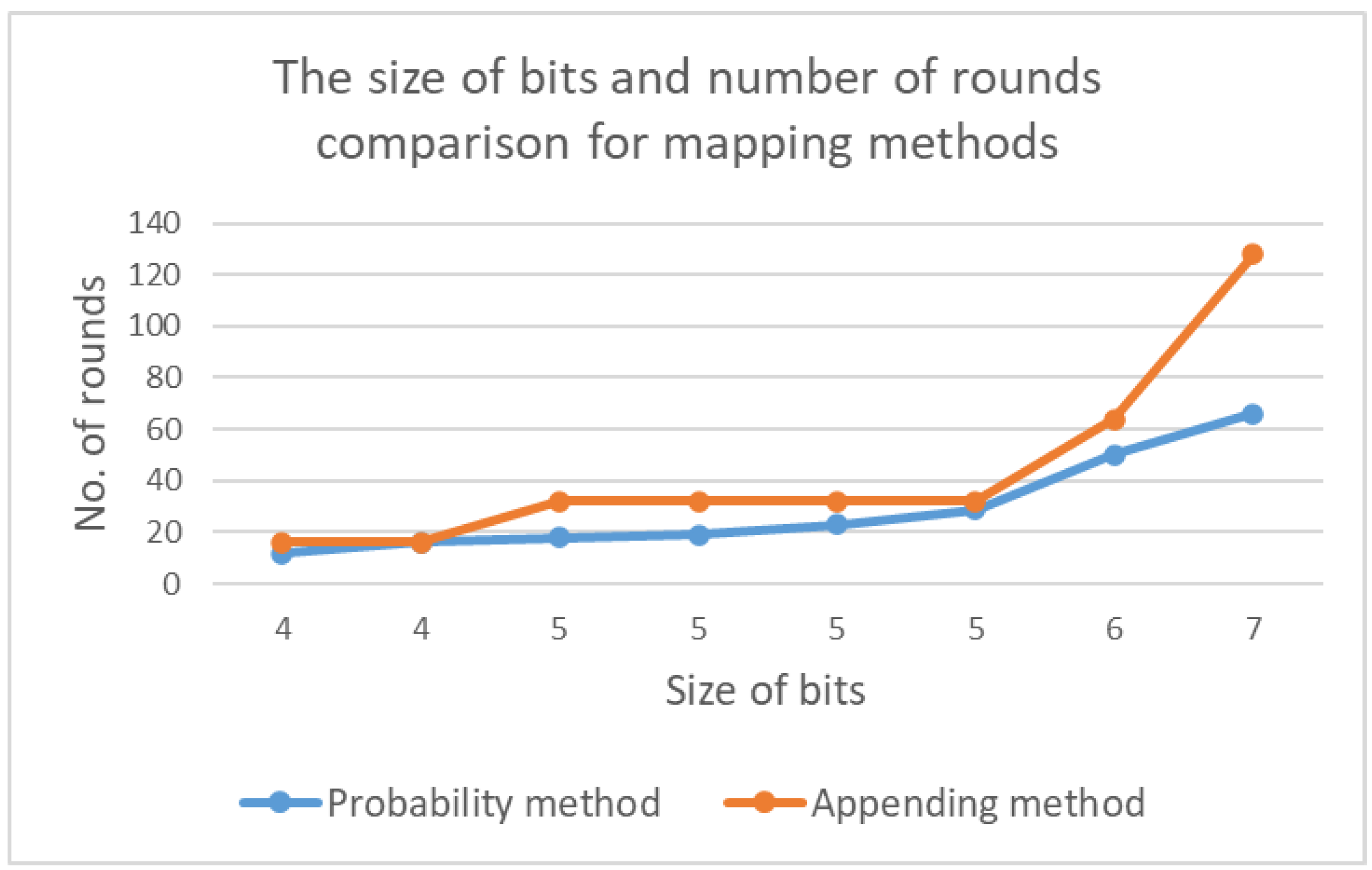Sensors 20 06158 g031