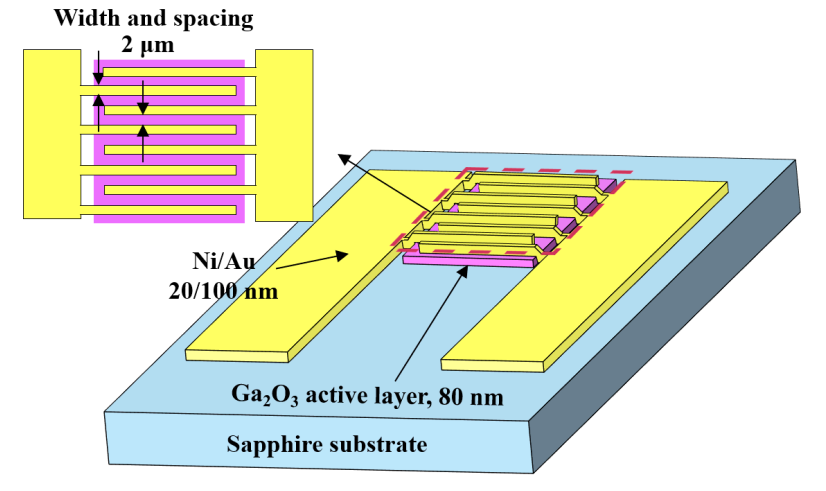 Sensors | Free Full-Text | Investigation of Ga2O3-Based Deep 