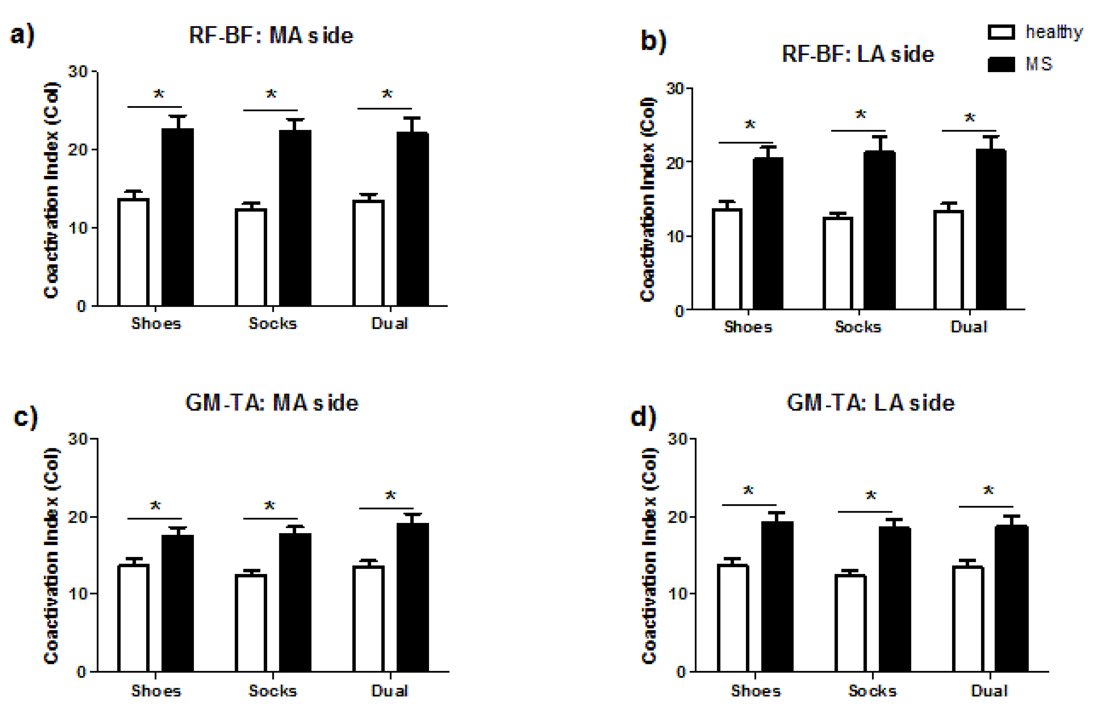 Sensors 20 06160 g002
