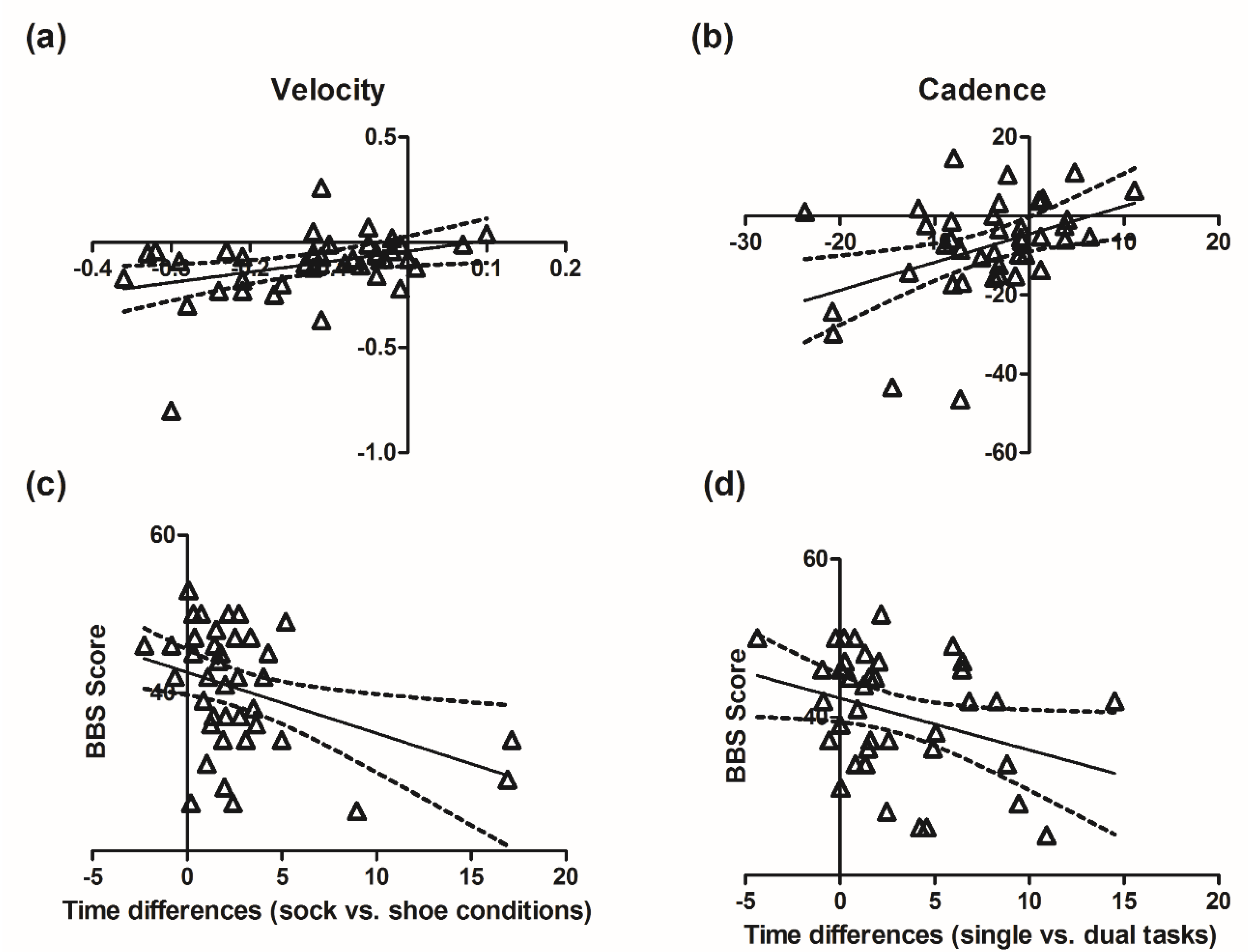 Sensors 20 06160 g003