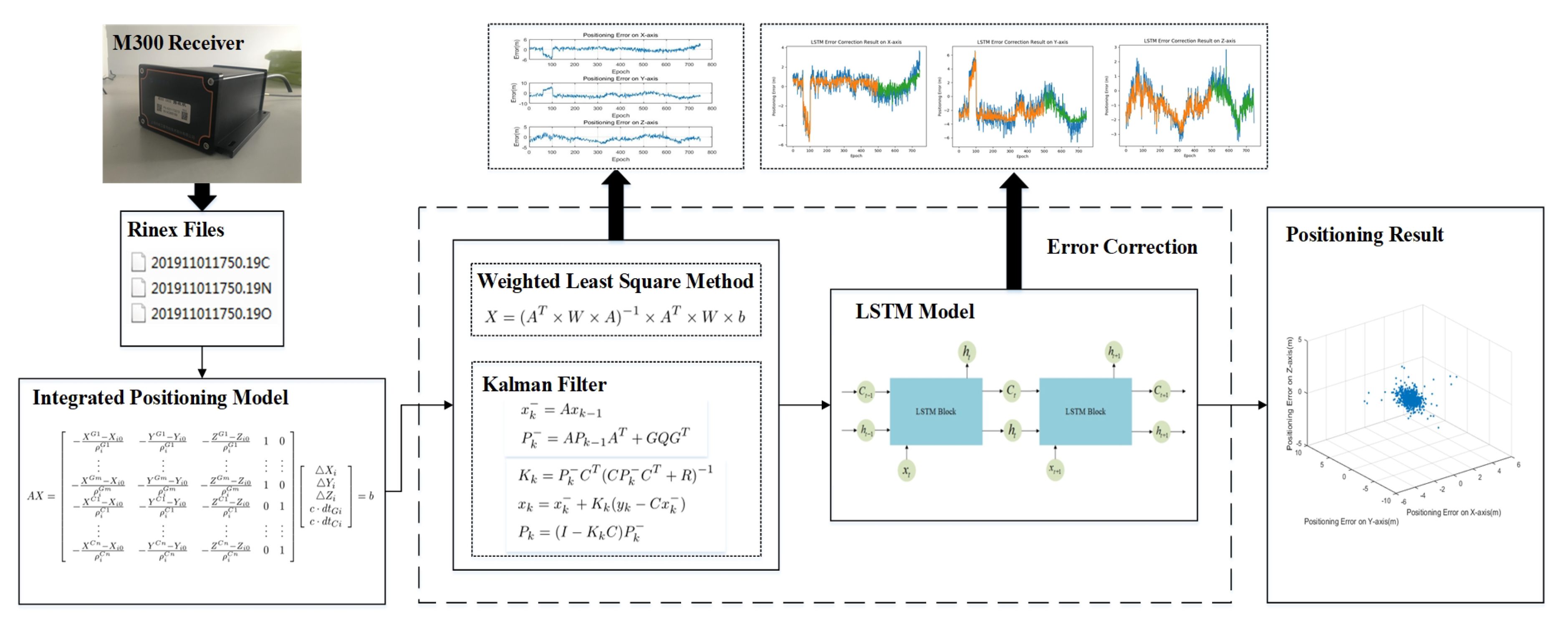 Sensors 20 06162 g003