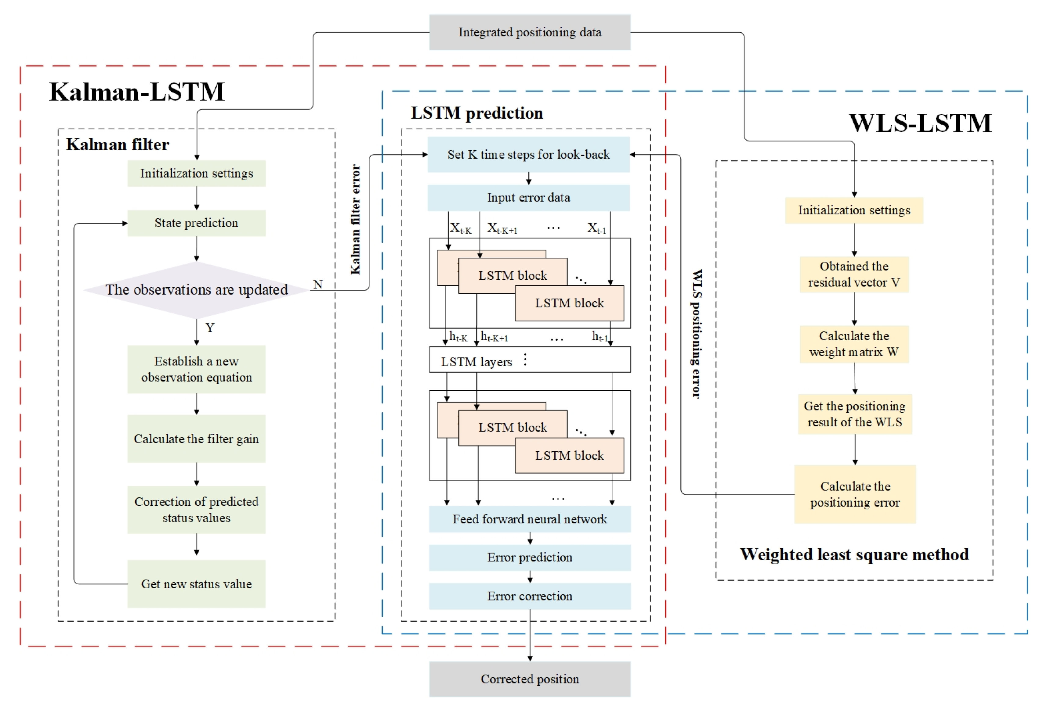 Sensors 20 06162 g004