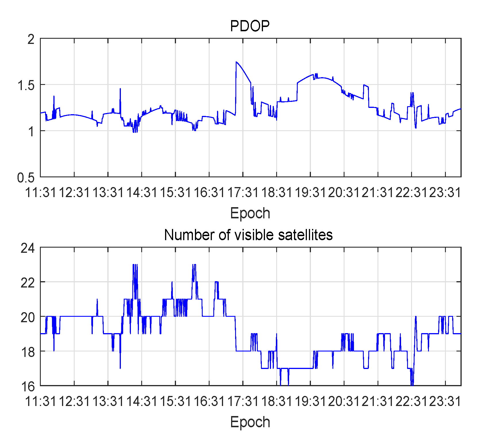 Sensors 20 06162 g007
