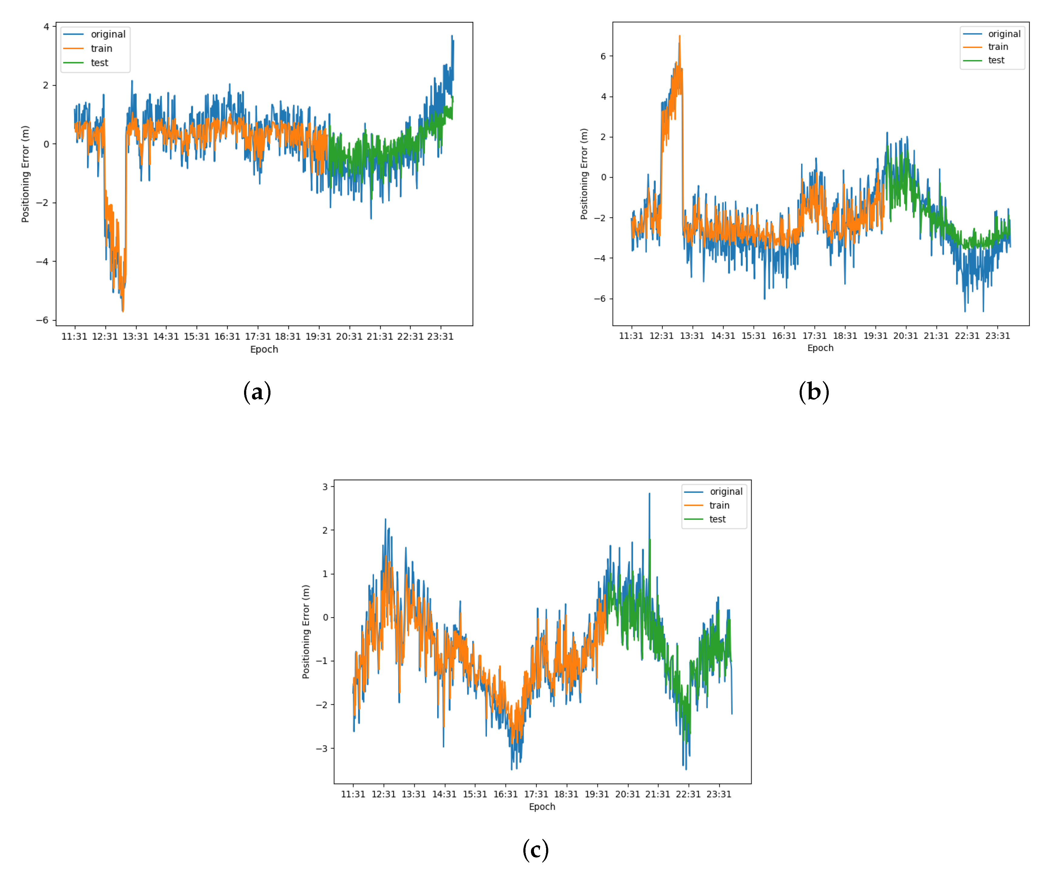 Sensors 20 06162 g010