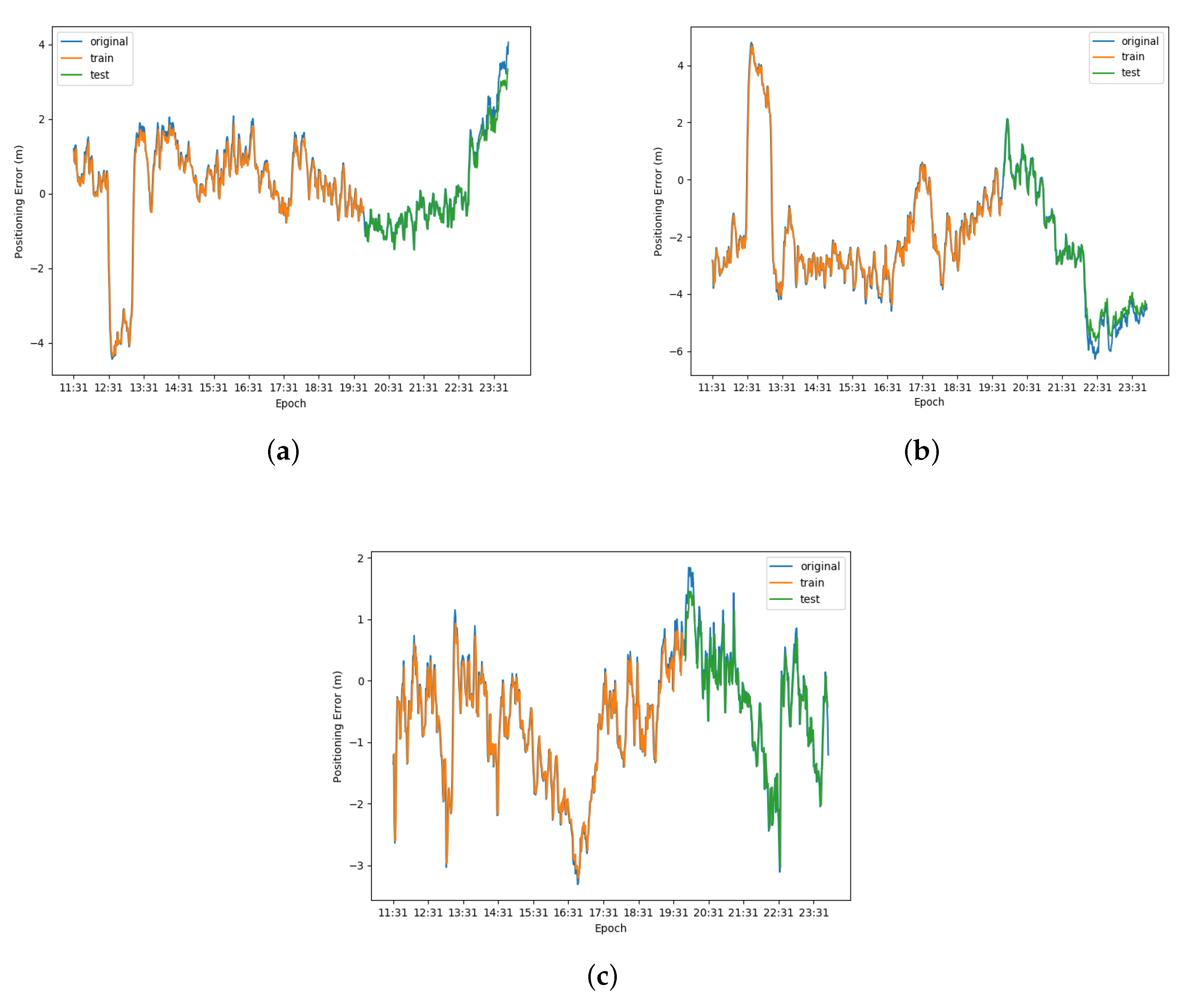 Sensors 20 06162 g011