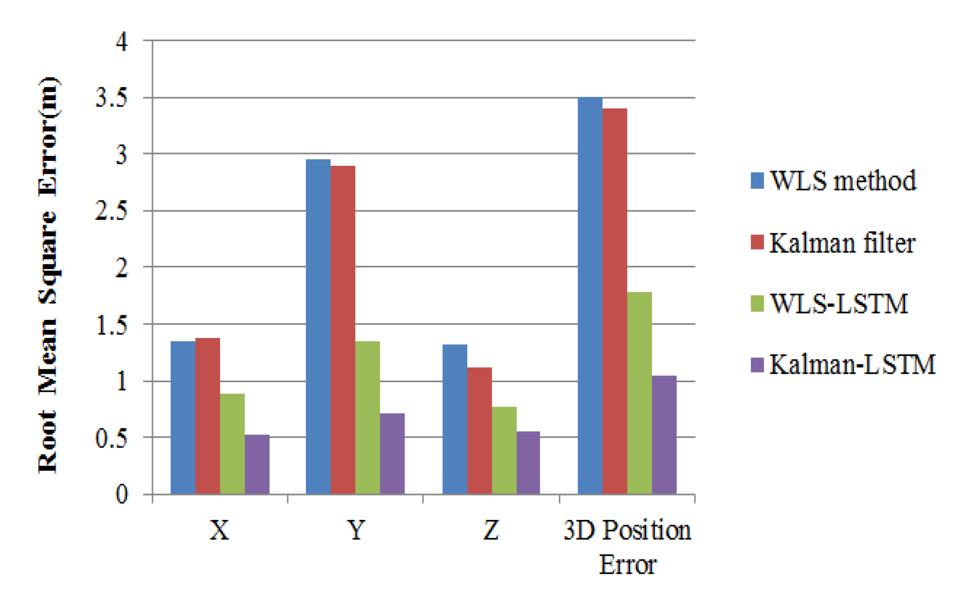 Sensors 20 06162 g014