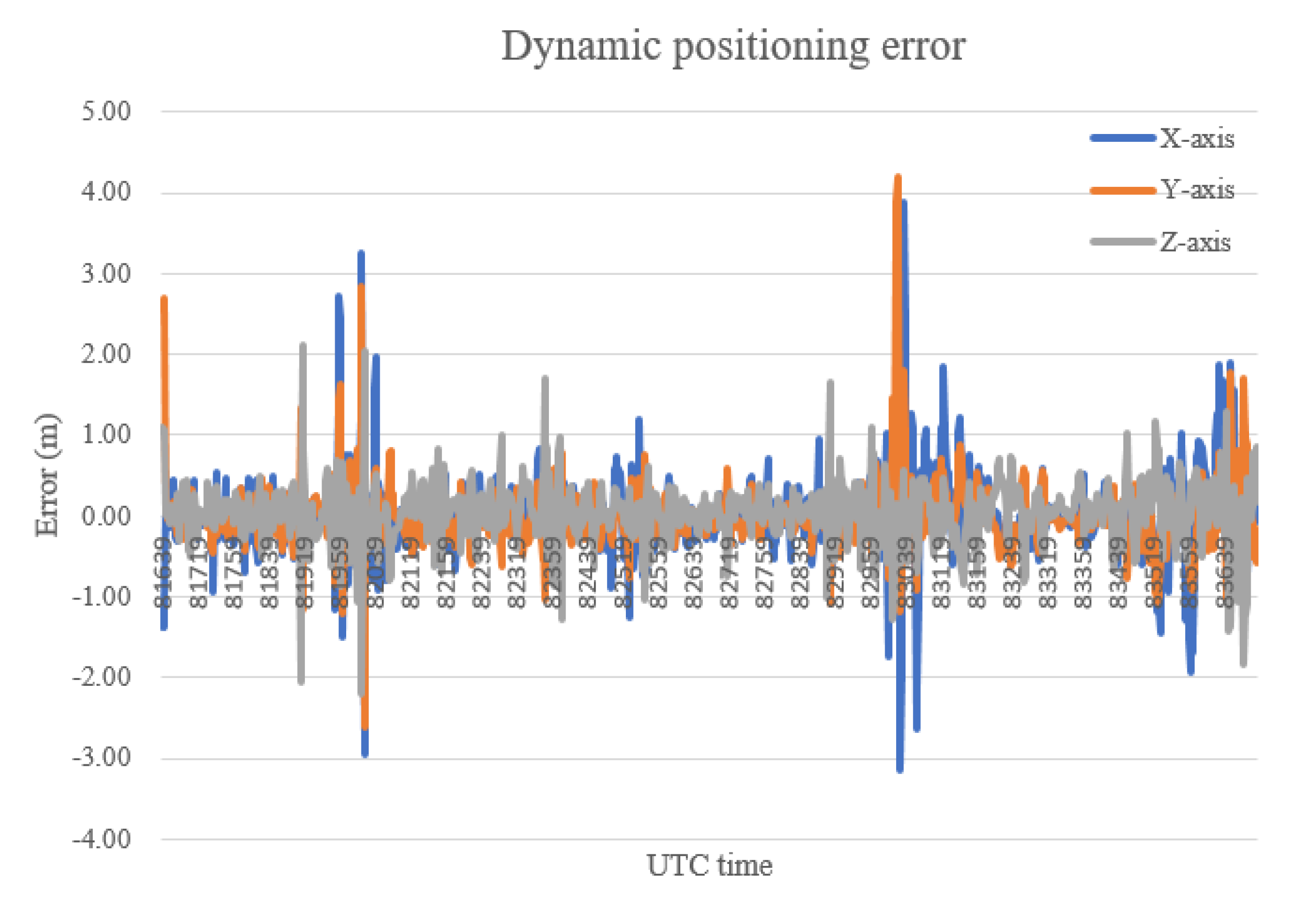 Sensors 20 06162 g015