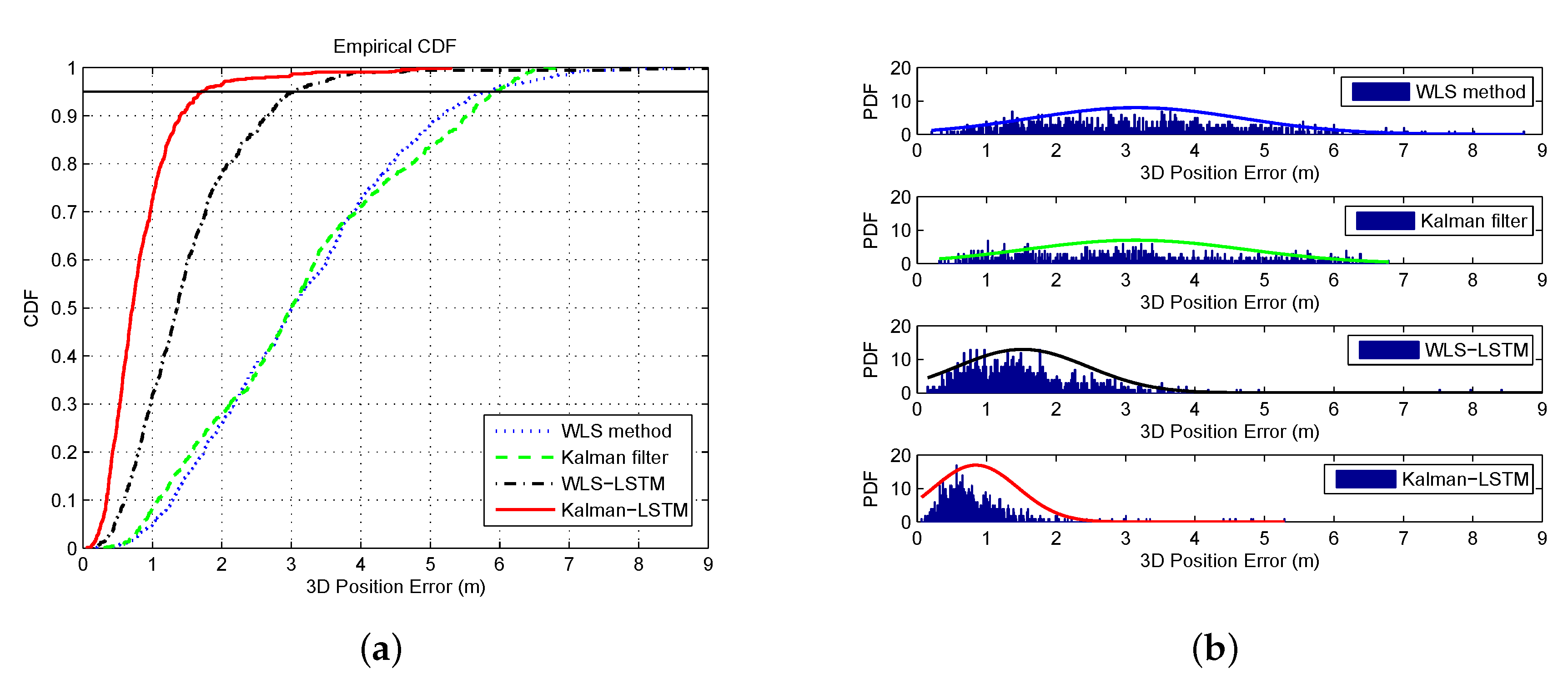 Sensors 20 06162 g016