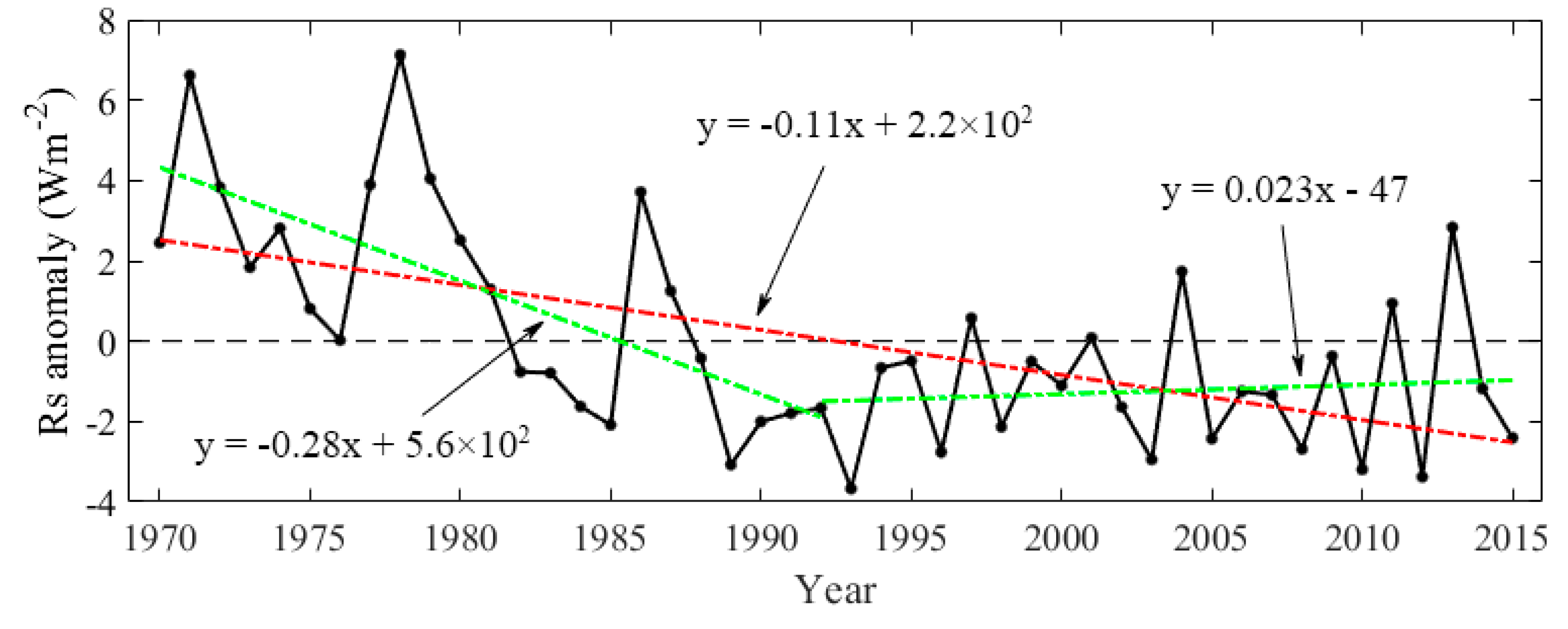 Sensors 20 06167 g011
