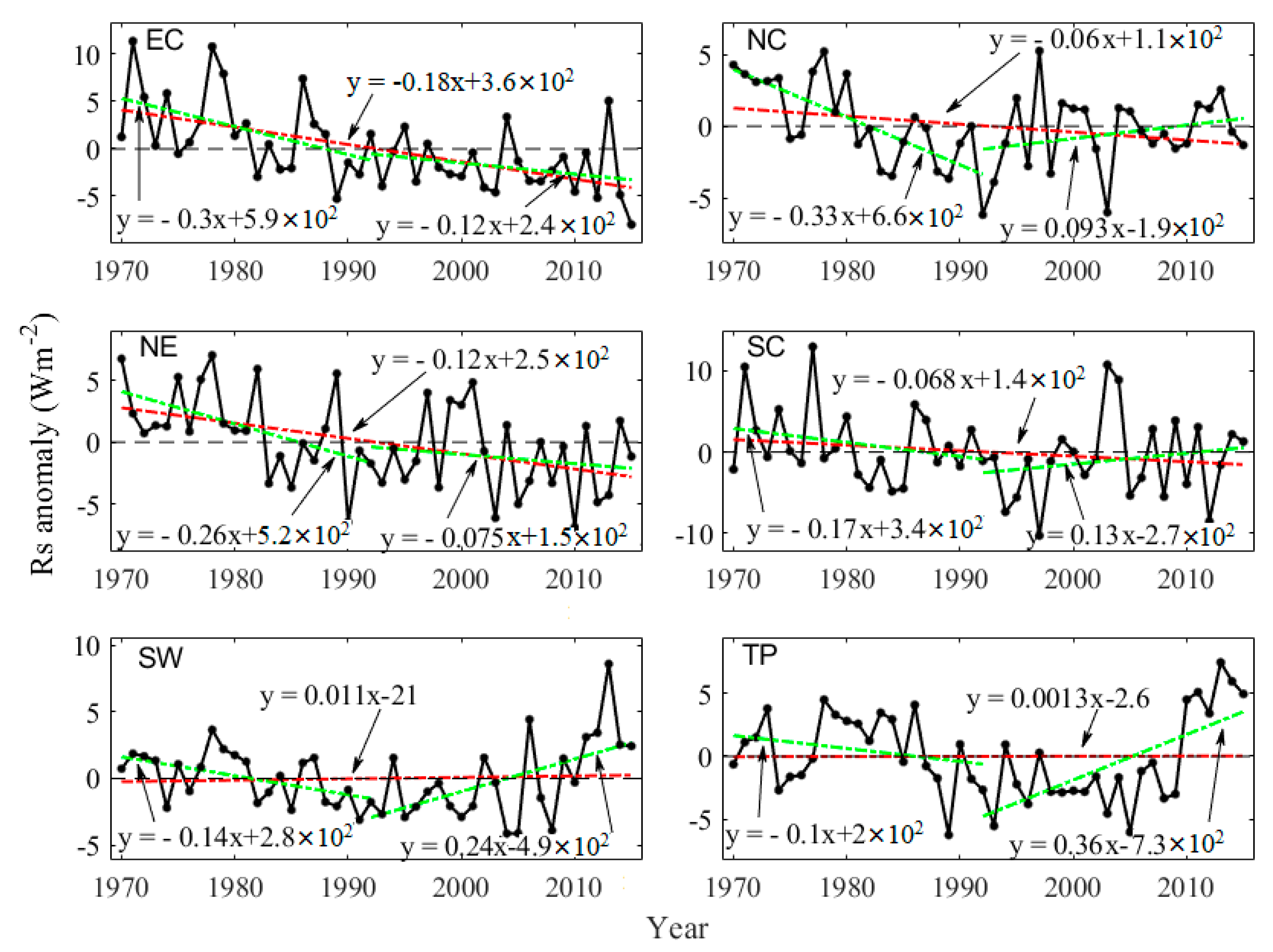 Sensors 20 06167 g012