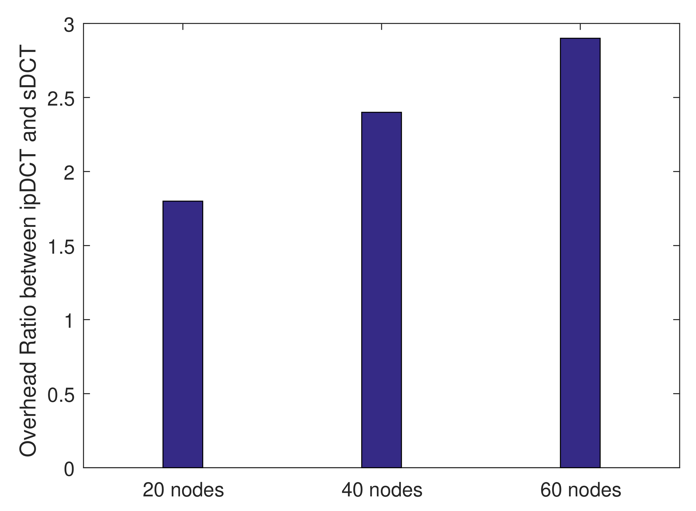 Sensors 20 06168 g009