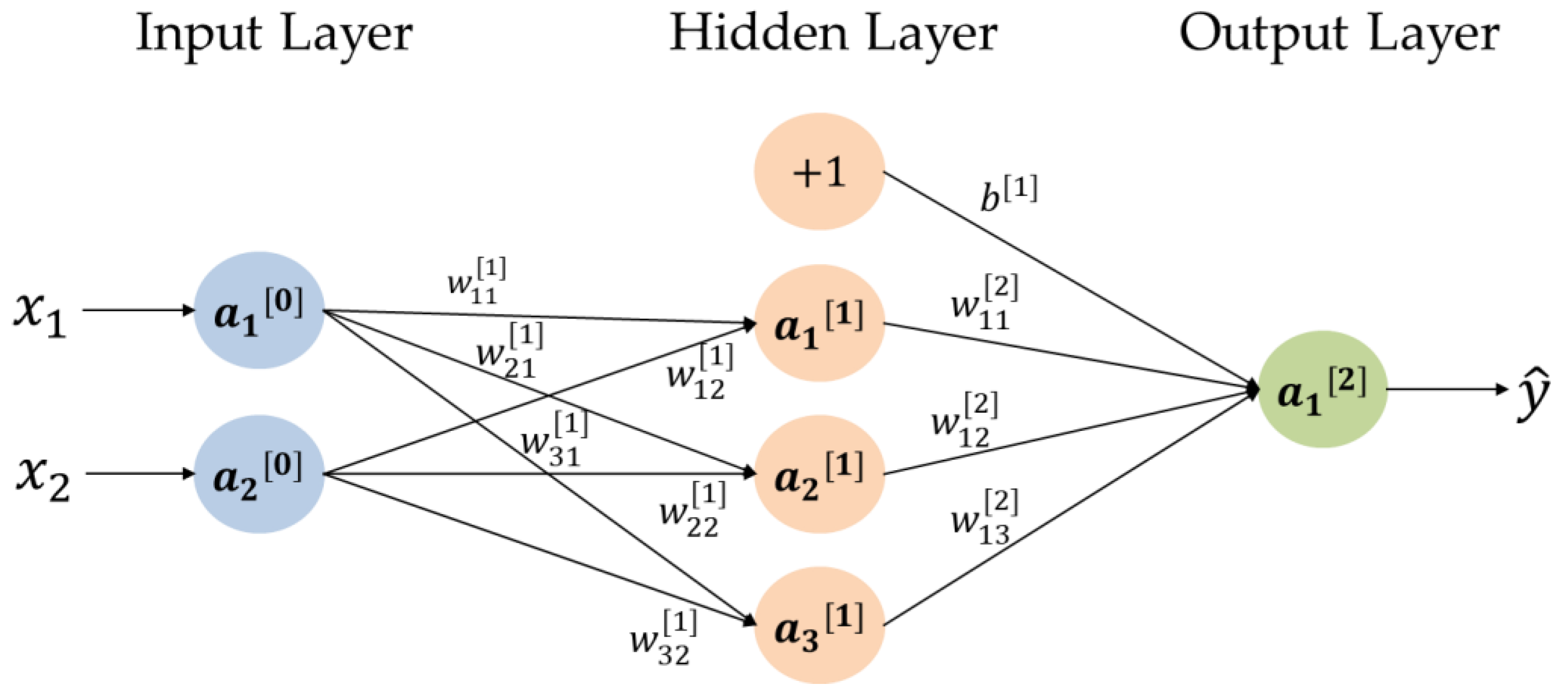 Sensors 20 06169 g002 Sensors 20 06169 g002