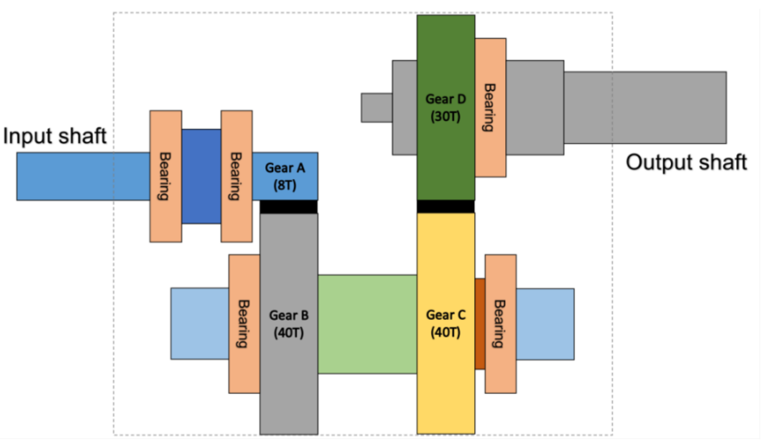 Sensors 20 06169 g005 Sensors 20 06169 g005