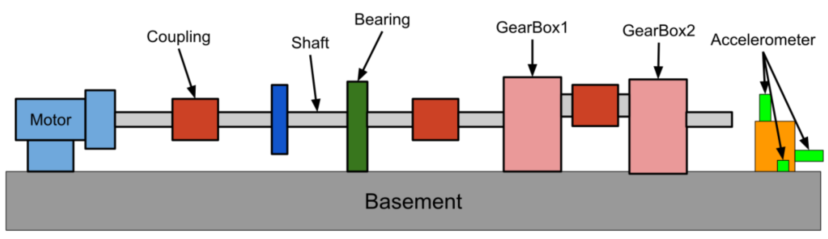 Sensors 20 06169 g007 Sensors 20 06169 g007