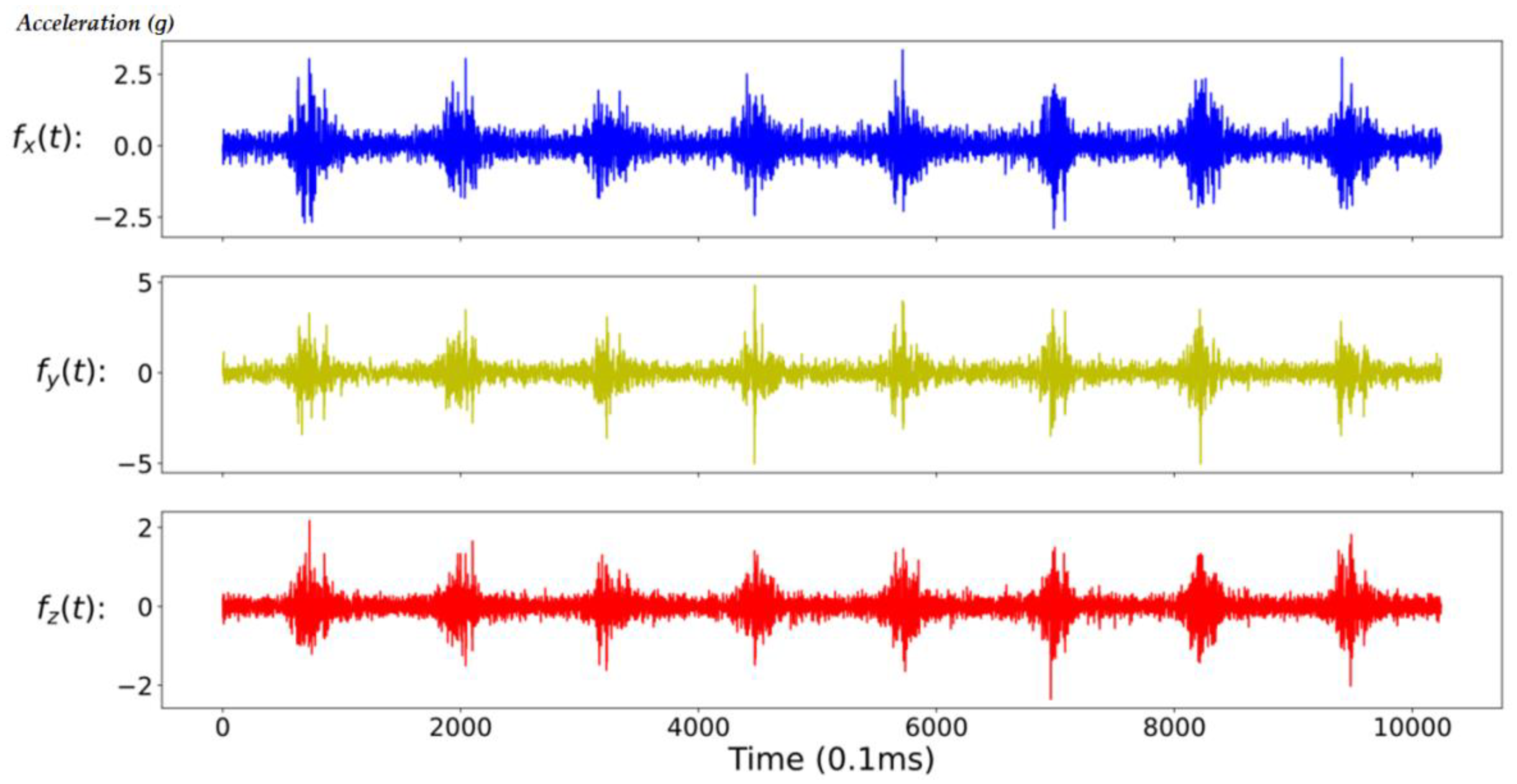 Sensors 20 06169 g008 Sensors 20 06169 g008