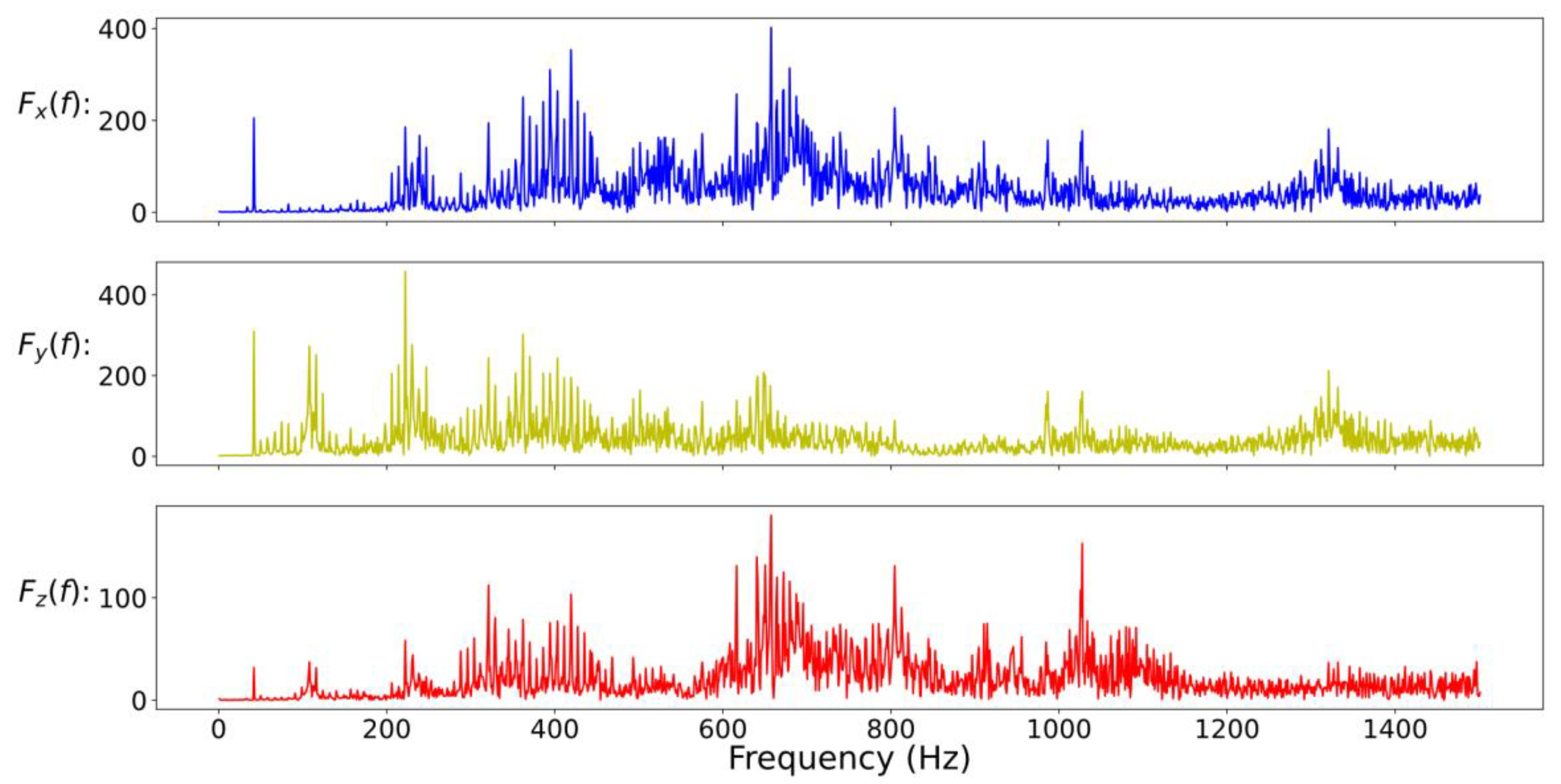 Sensors 20 06169 g009 Sensors 20 06169 g009
