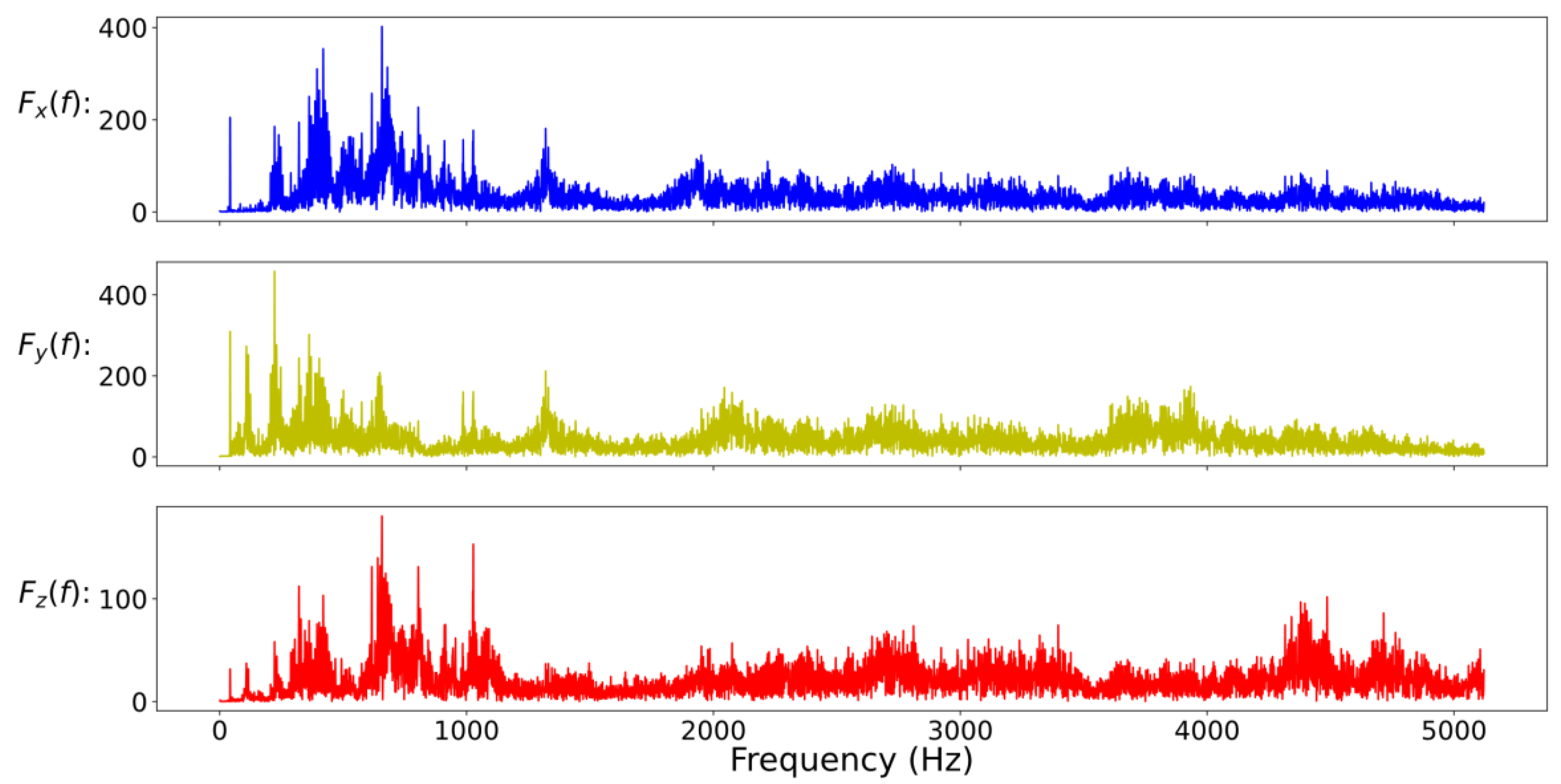 Sensors 20 06169 g010 Sensors 20 06169 g010