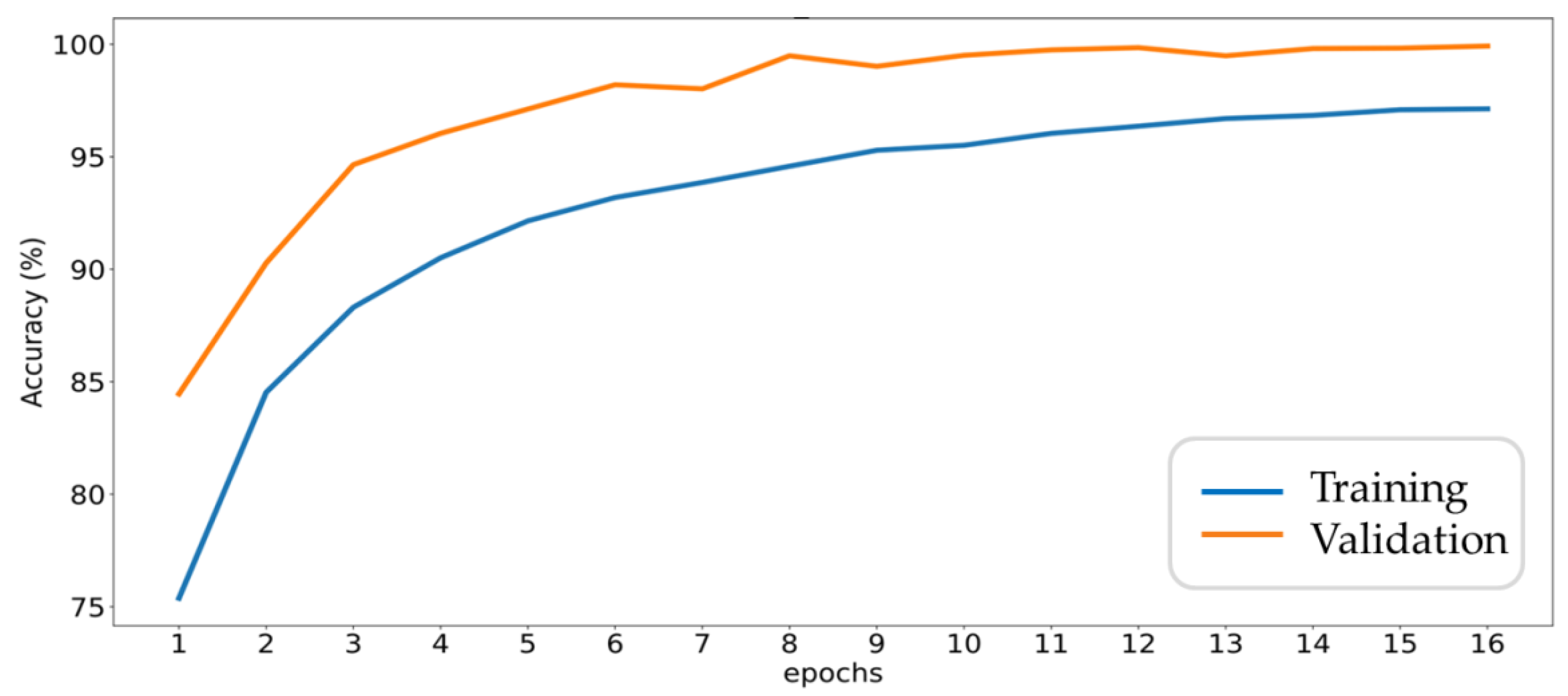 Sensors 20 06169 g014 Sensors 20 06169 g014