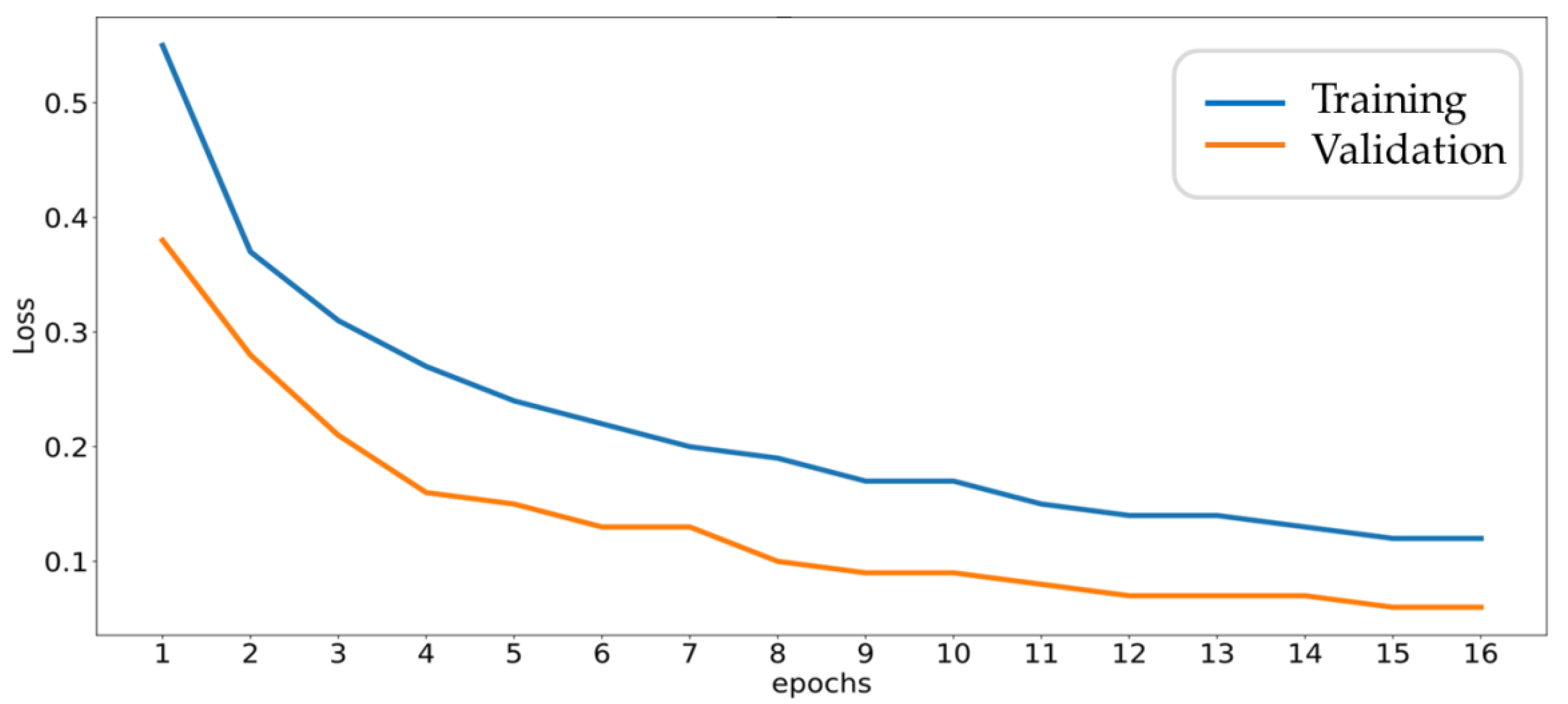 Sensors 20 06169 g015 Sensors 20 06169 g015