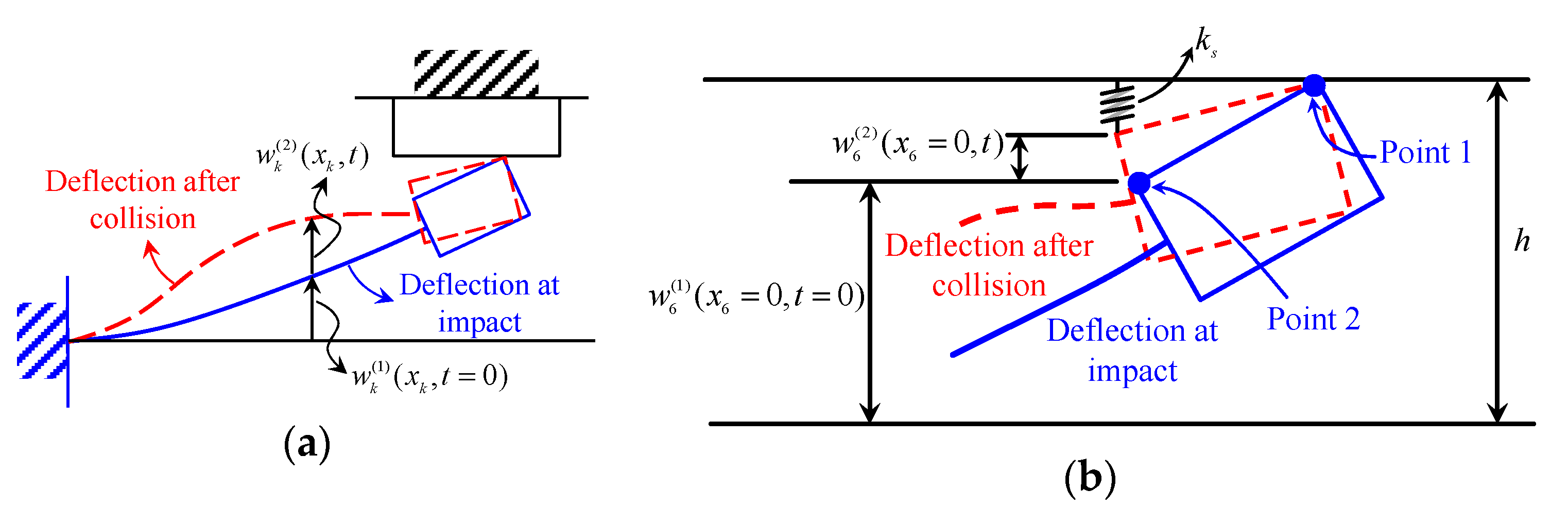 Sensors 20 06170 g003